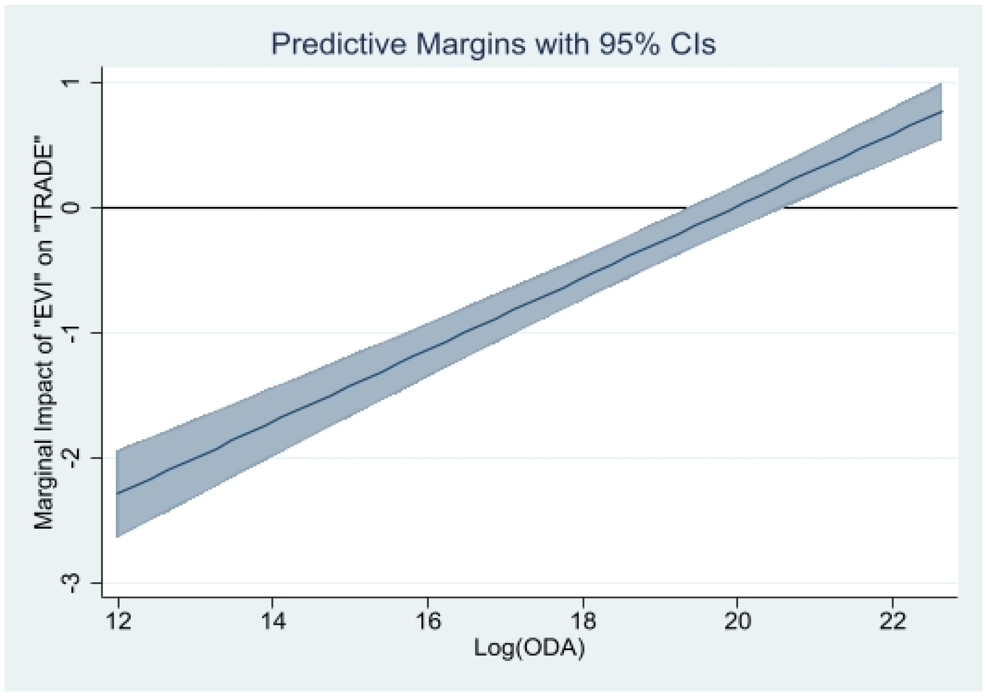 Jrfm 15 00417 g012 Jrfm 15 00417 g012