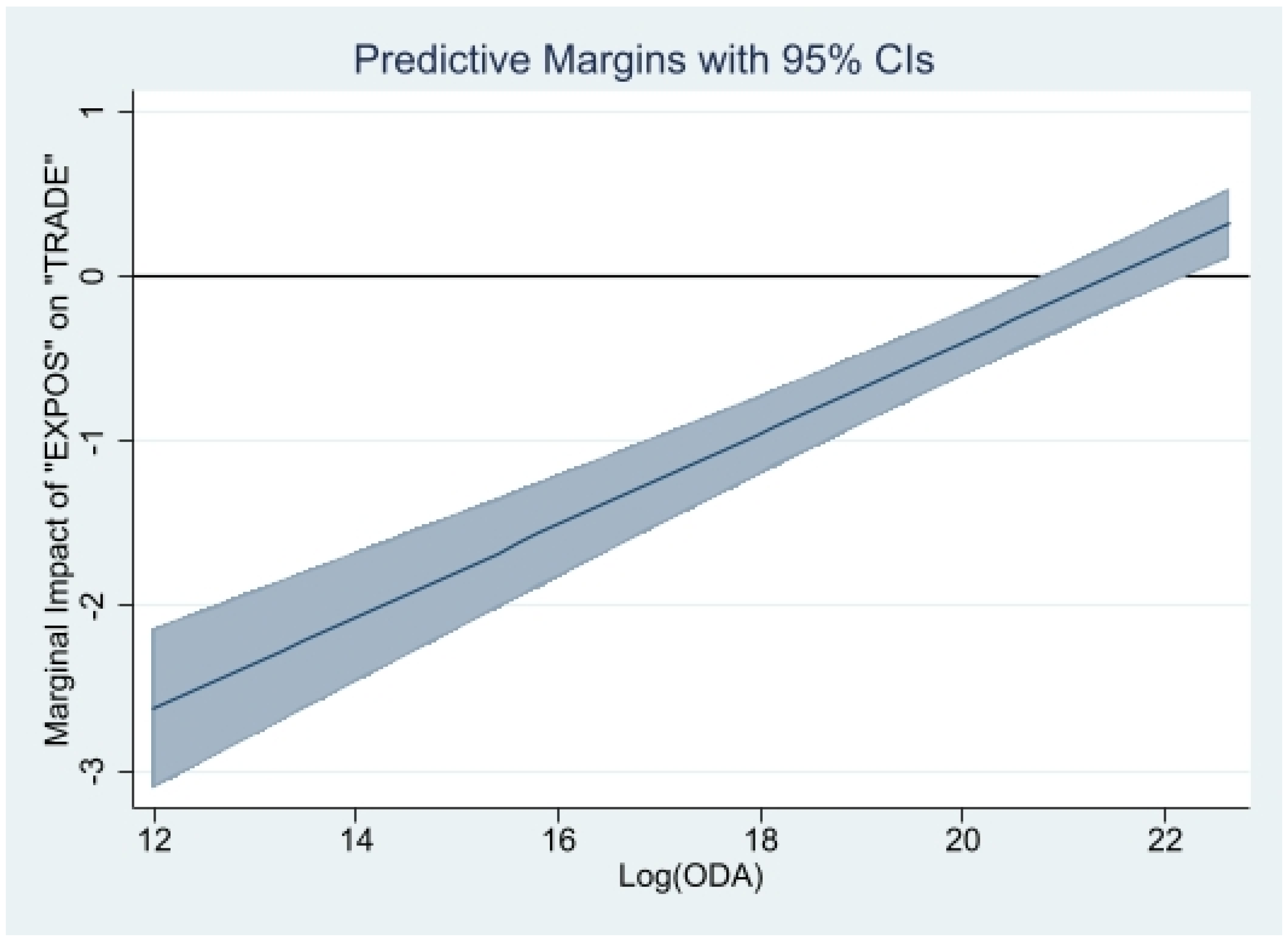 Jrfm 15 00417 g013 Jrfm 15 00417 g013