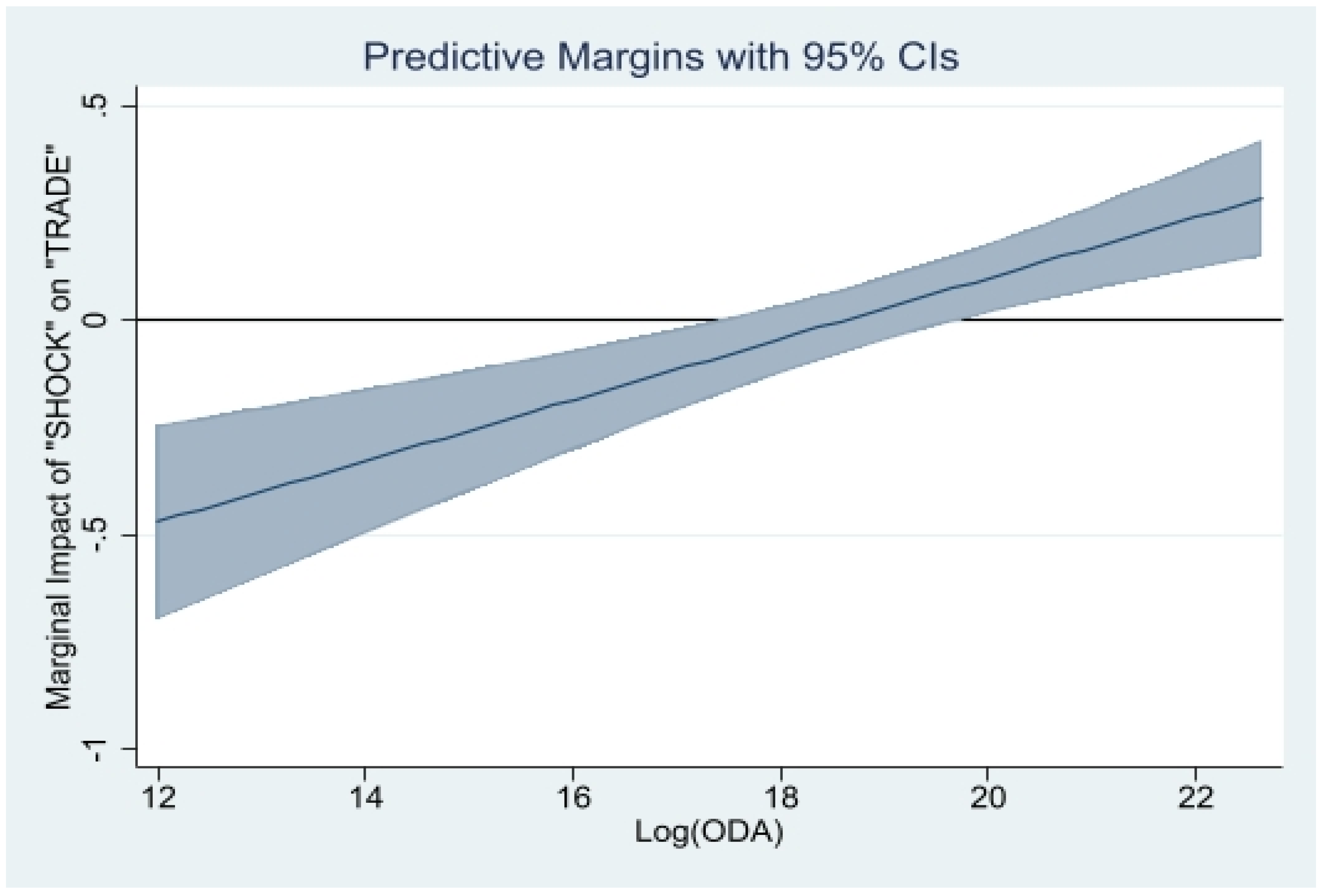 Jrfm 15 00417 g014 Jrfm 15 00417 g014
