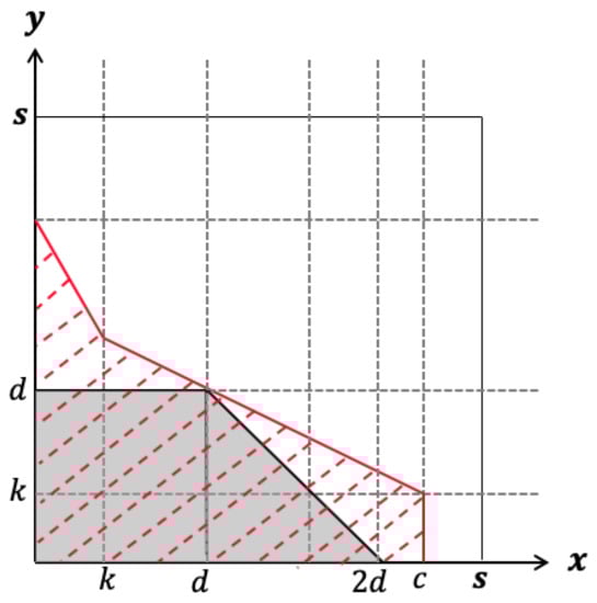 Jrfm 15 00420 g0a2 550