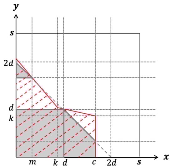 Jrfm 15 00420 g0a3 550