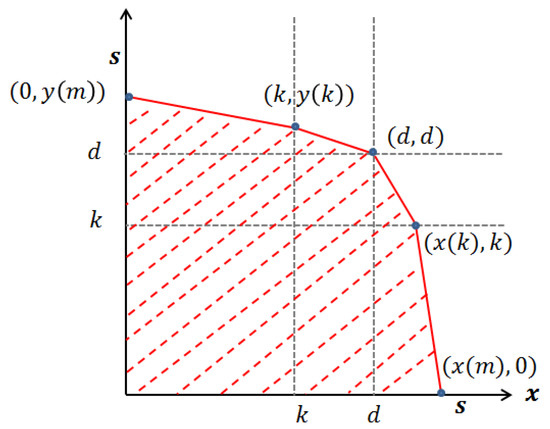 Jrfm 15 00420 g0a4 550