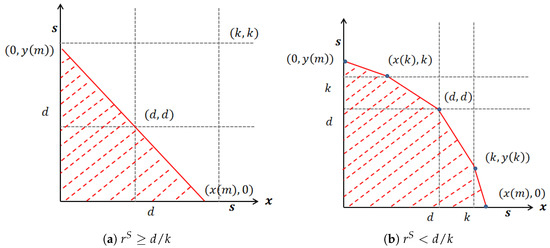 Jrfm 15 00420 g0a5 550