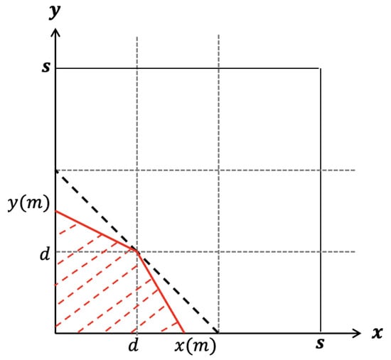 Jrfm 15 00420 g0a6 550