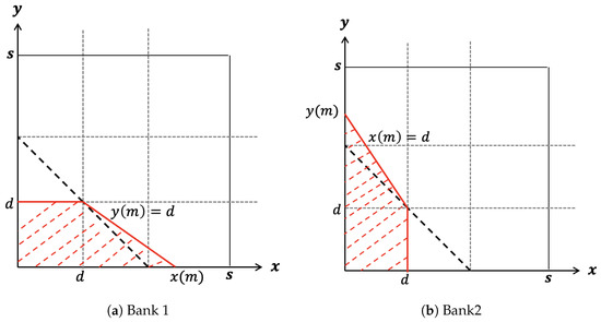 Jrfm 15 00420 g0a7 550