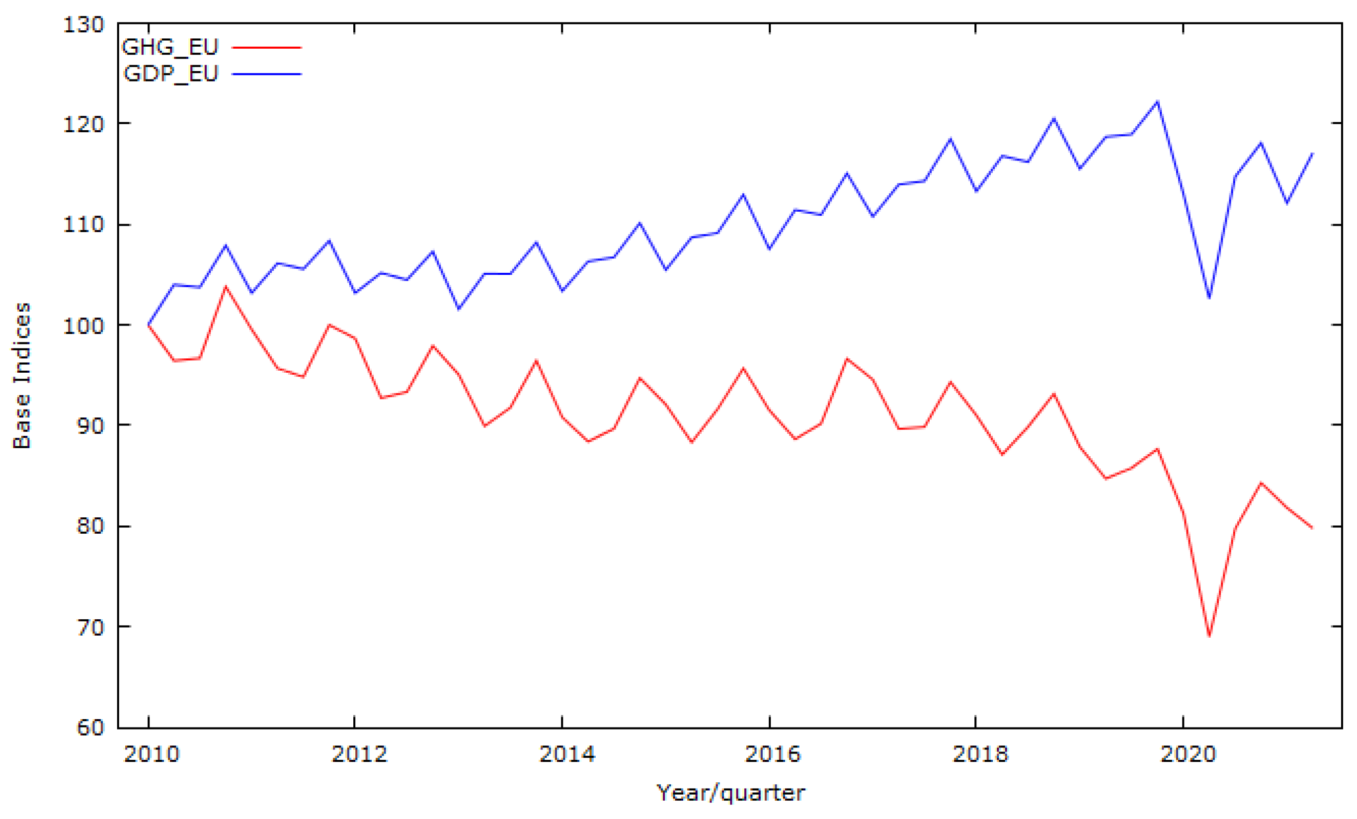 Jrfm 15 00518 g003 Jrfm 15 00518 g003
