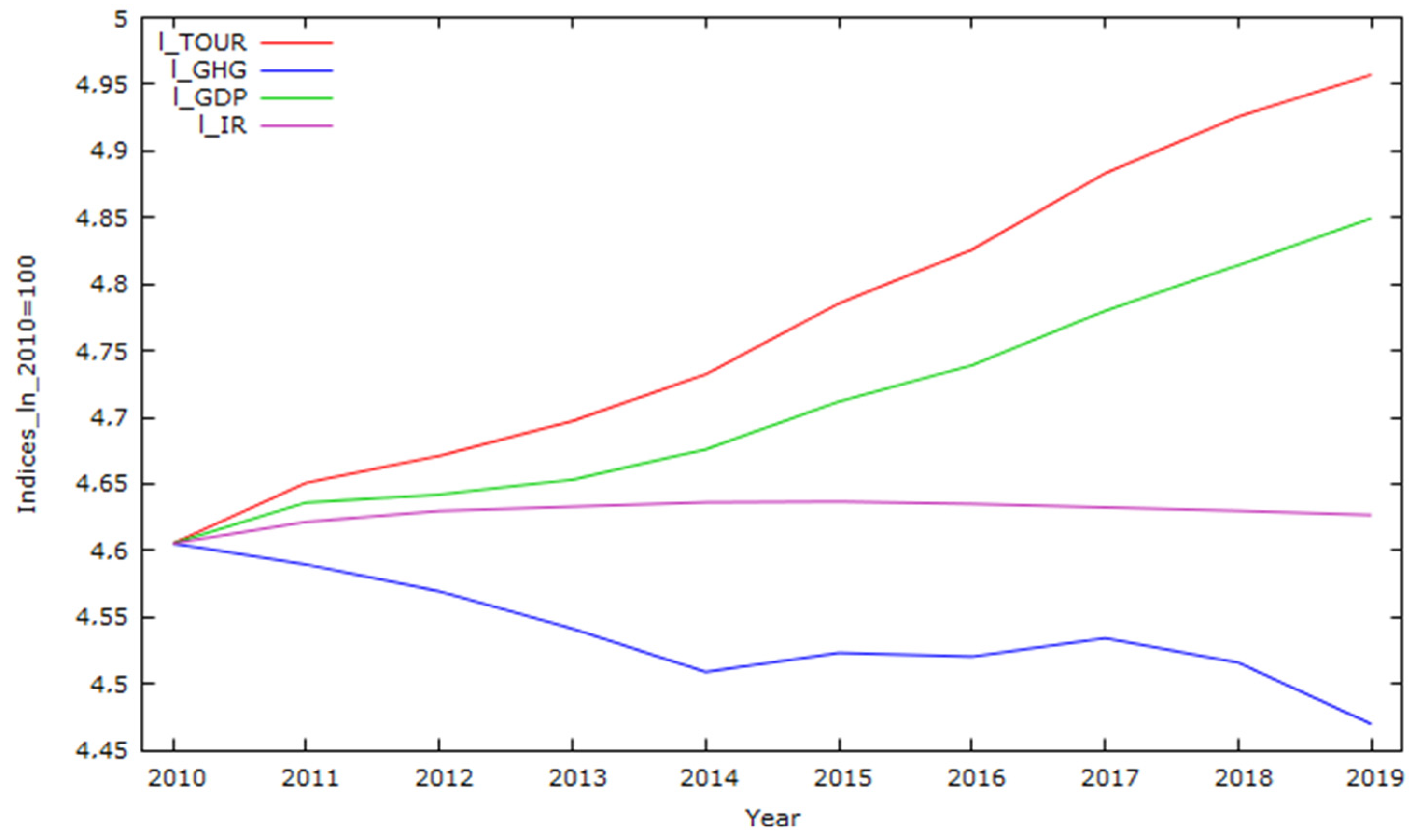 Jrfm 15 00518 g0a1 Jrfm 15 00518 g0a1