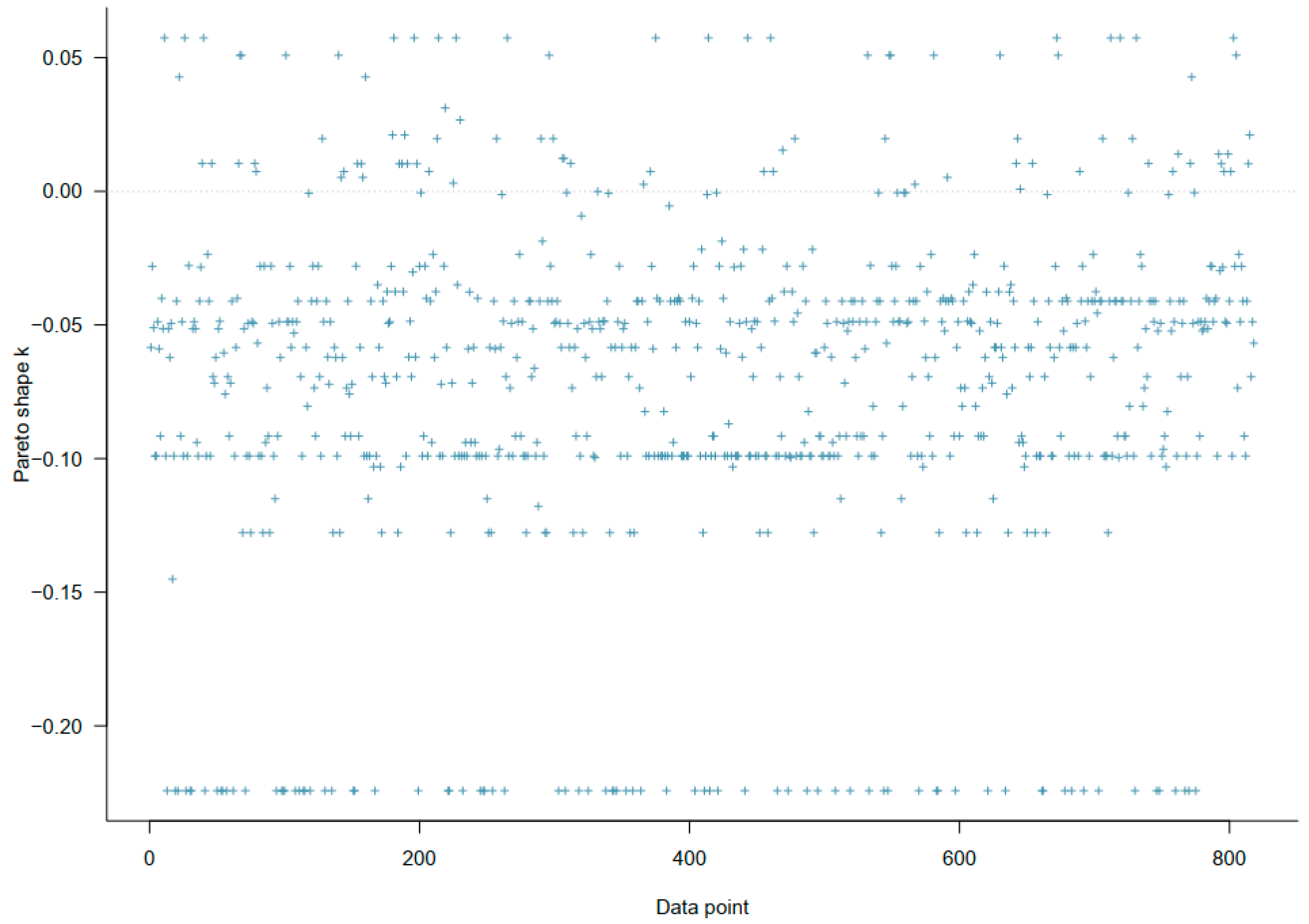 Jrfm 15 00542 g001 Jrfm 15 00542 g001