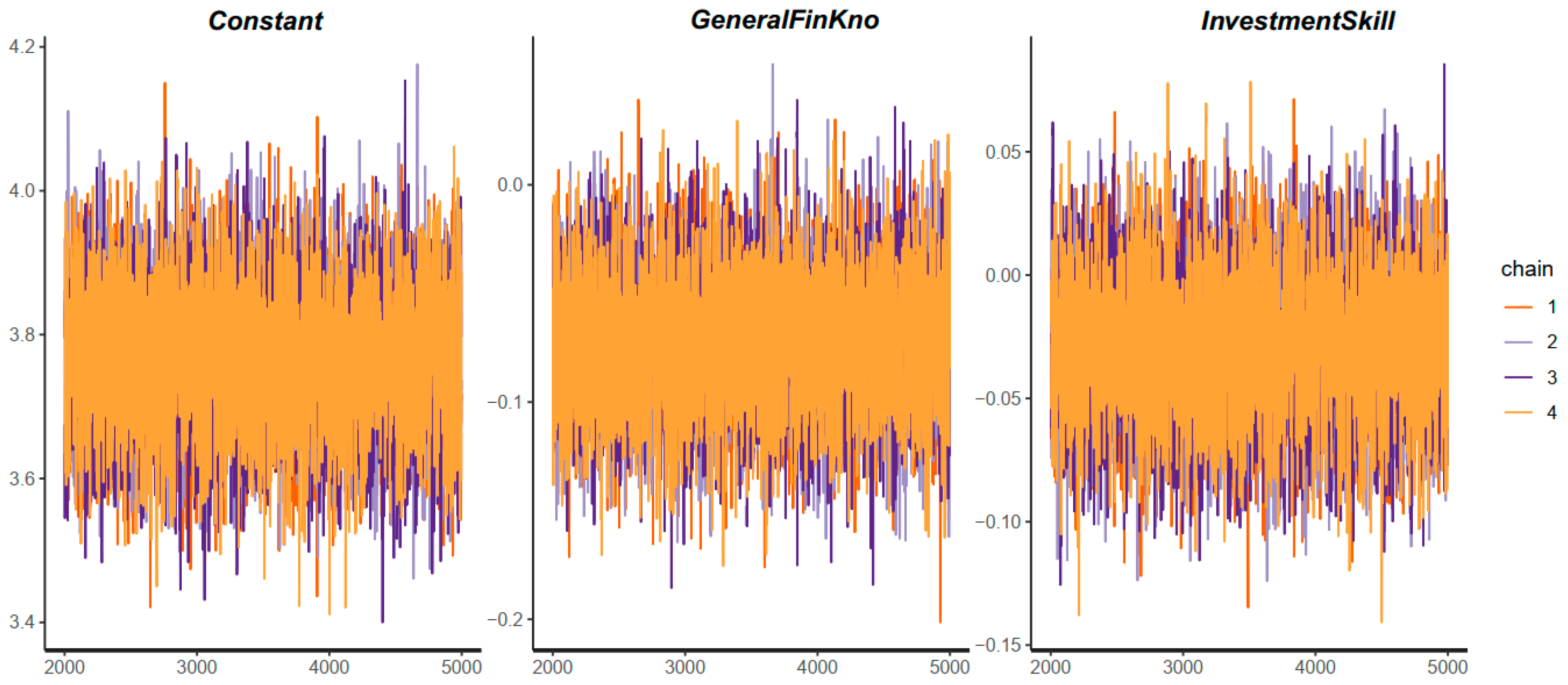 Jrfm 15 00542 g002 Jrfm 15 00542 g002