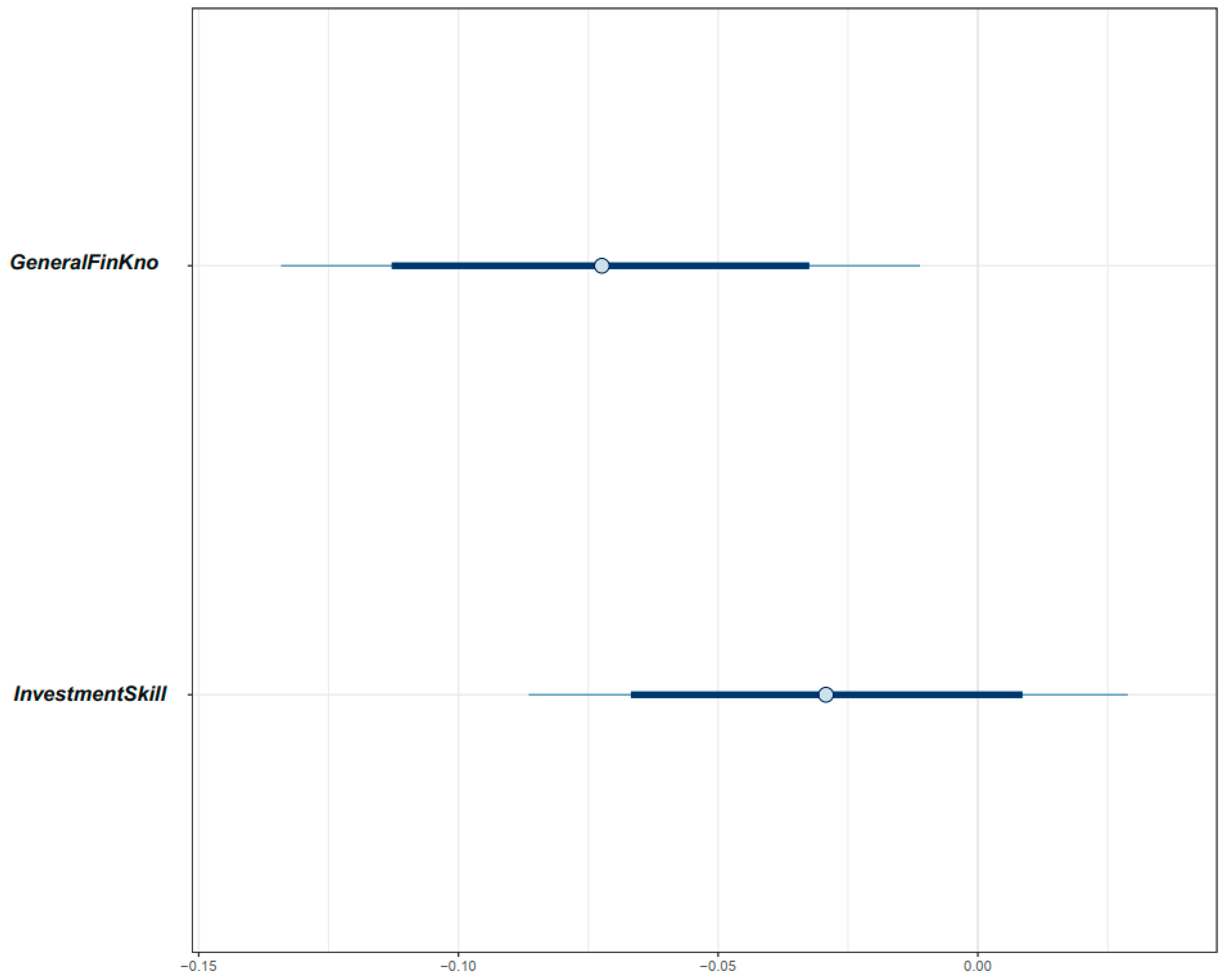 Jrfm 15 00542 g003 Jrfm 15 00542 g003