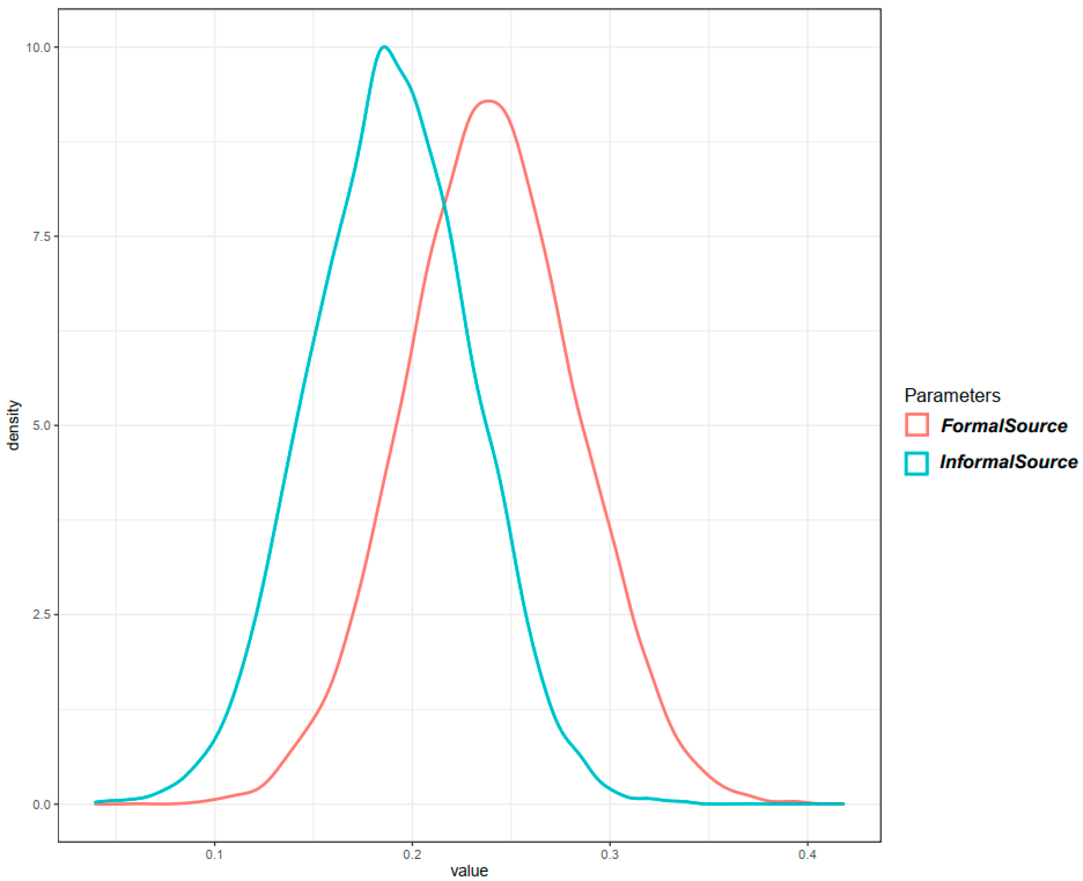 Jrfm 15 00542 g006 Jrfm 15 00542 g006