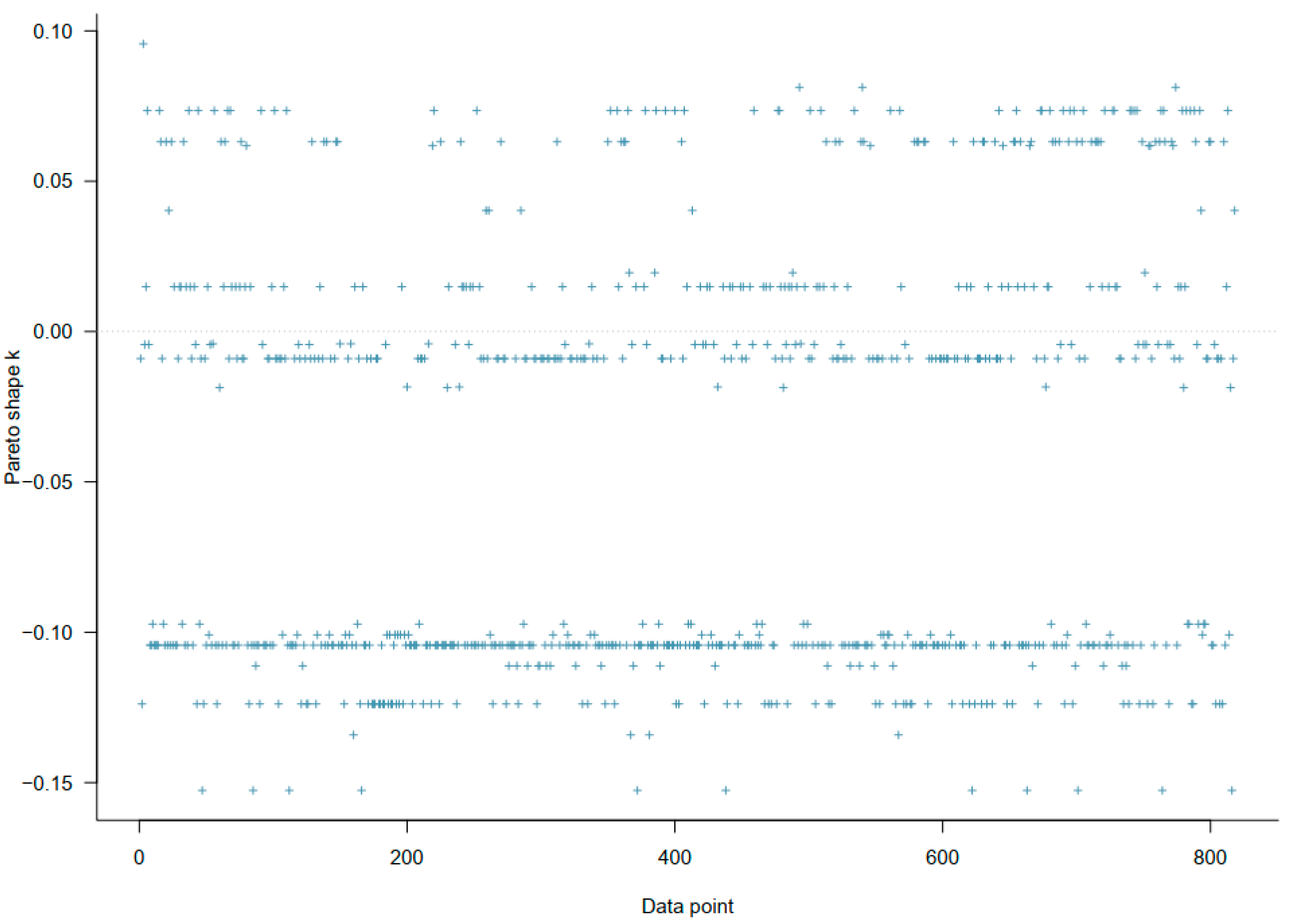 Jrfm 15 00542 g007 Jrfm 15 00542 g007