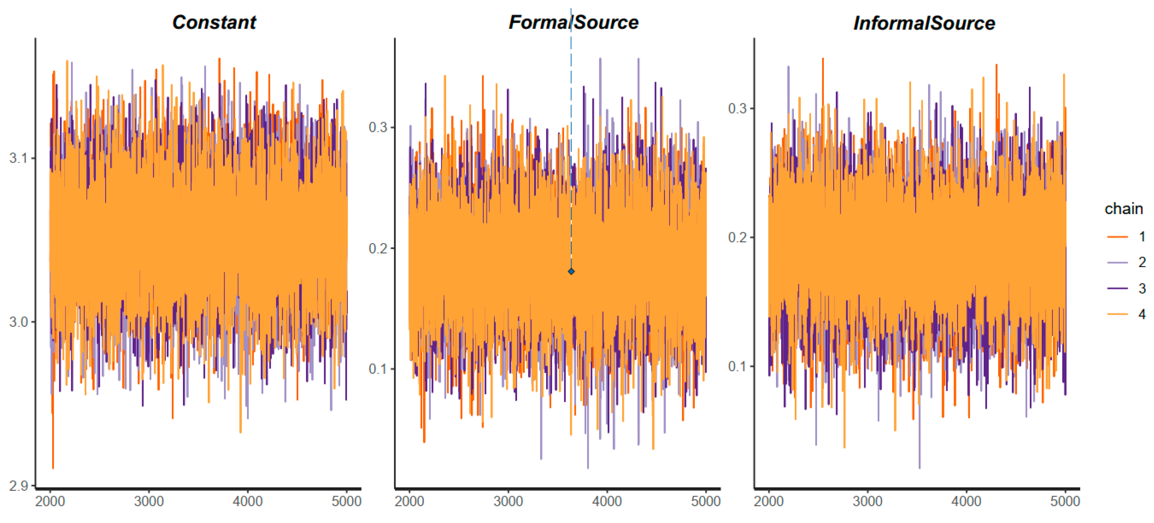Jrfm 15 00542 g008 Jrfm 15 00542 g008