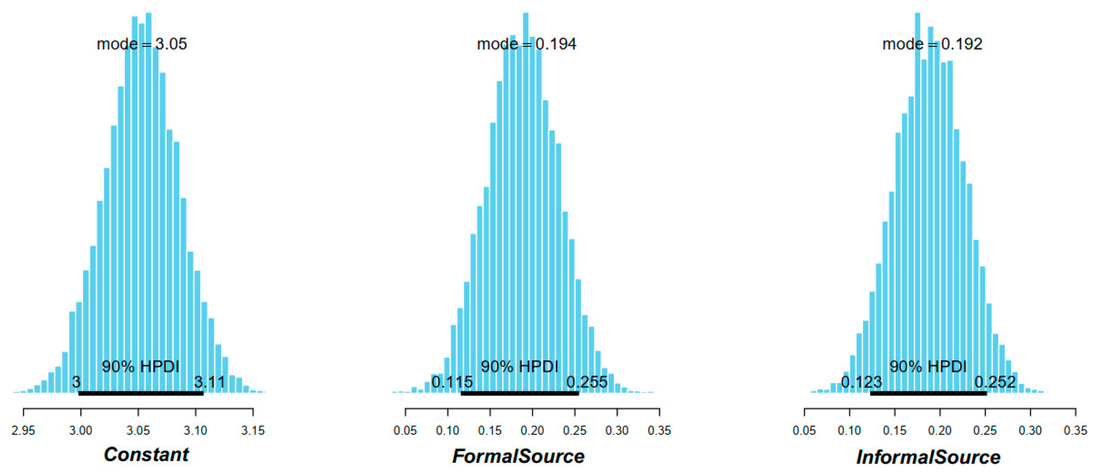 Jrfm 15 00542 g009 Jrfm 15 00542 g009