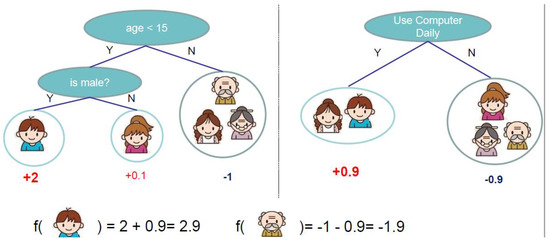 Jrfm 15 00558 g0a1 550