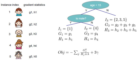 Jrfm 15 00558 g0a2 550