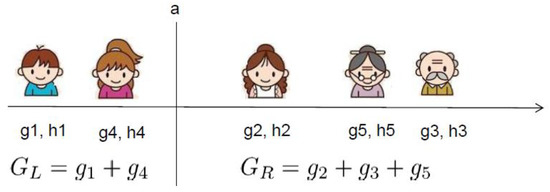 Jrfm 15 00558 g0a3 550