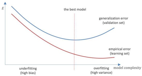 Jrfm 15 00558 g0a4 550