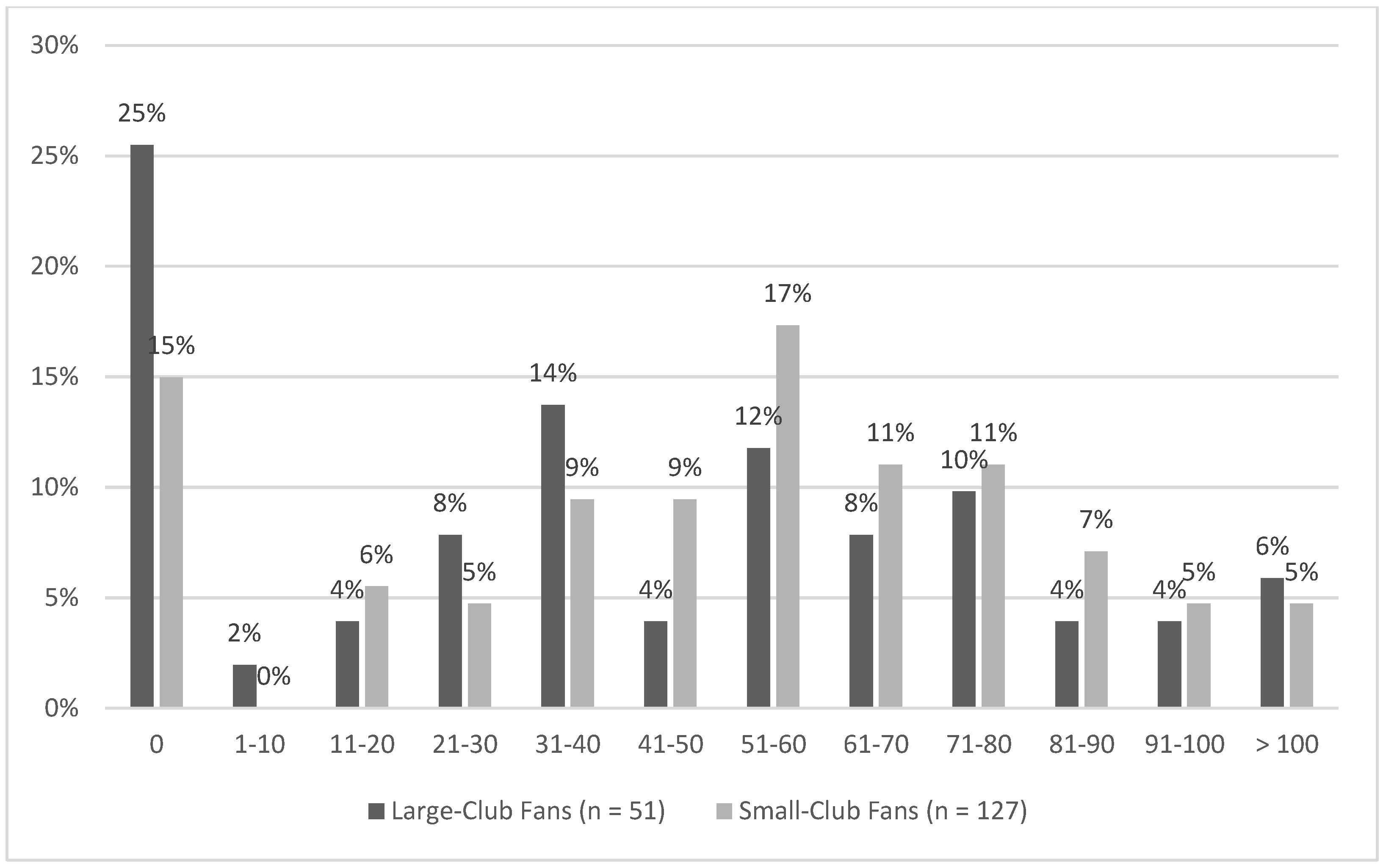 Jrfm 15 00570 g002 Jrfm 15 00570 g002