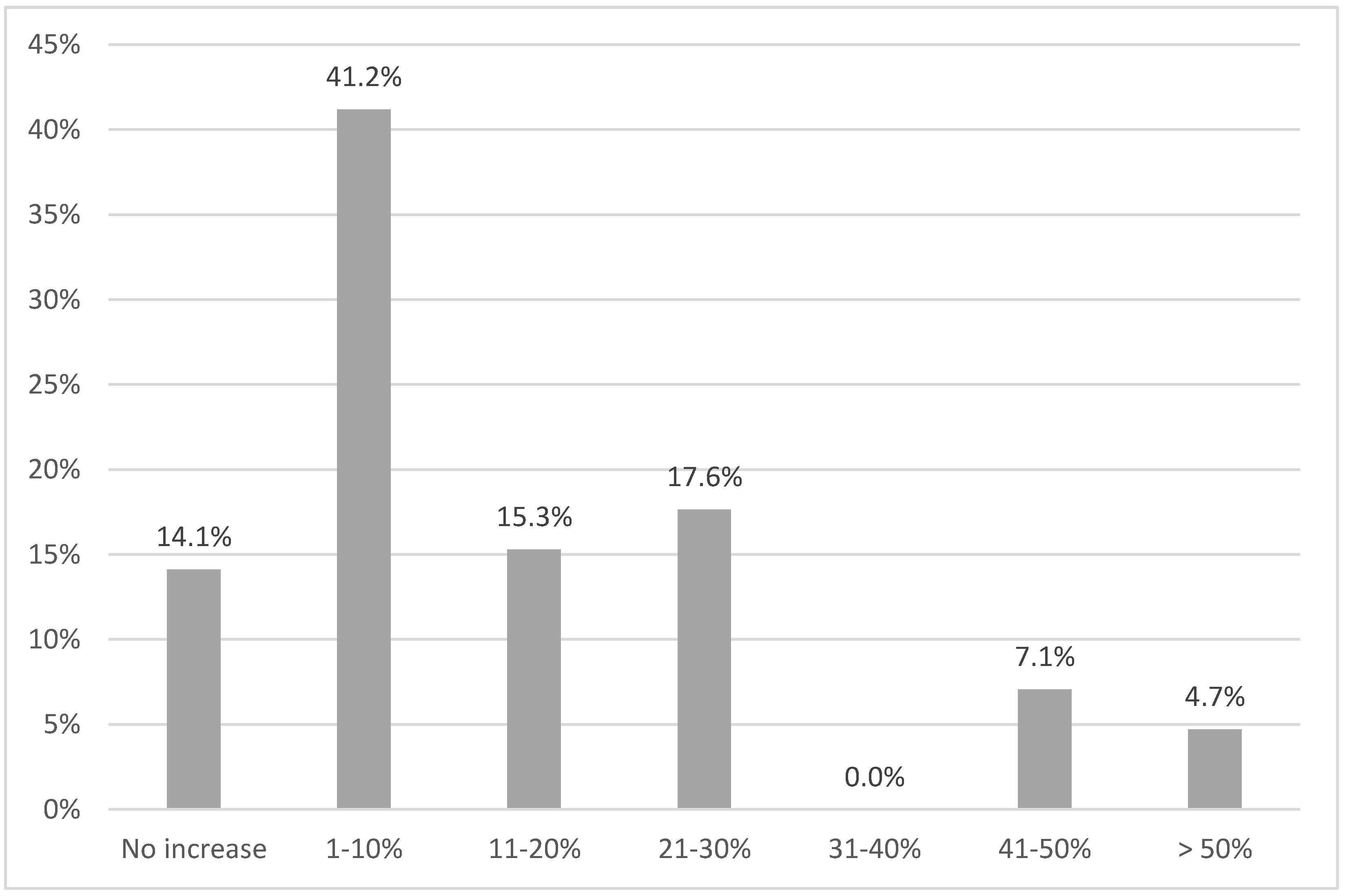 Jrfm 15 00570 g003 Jrfm 15 00570 g003