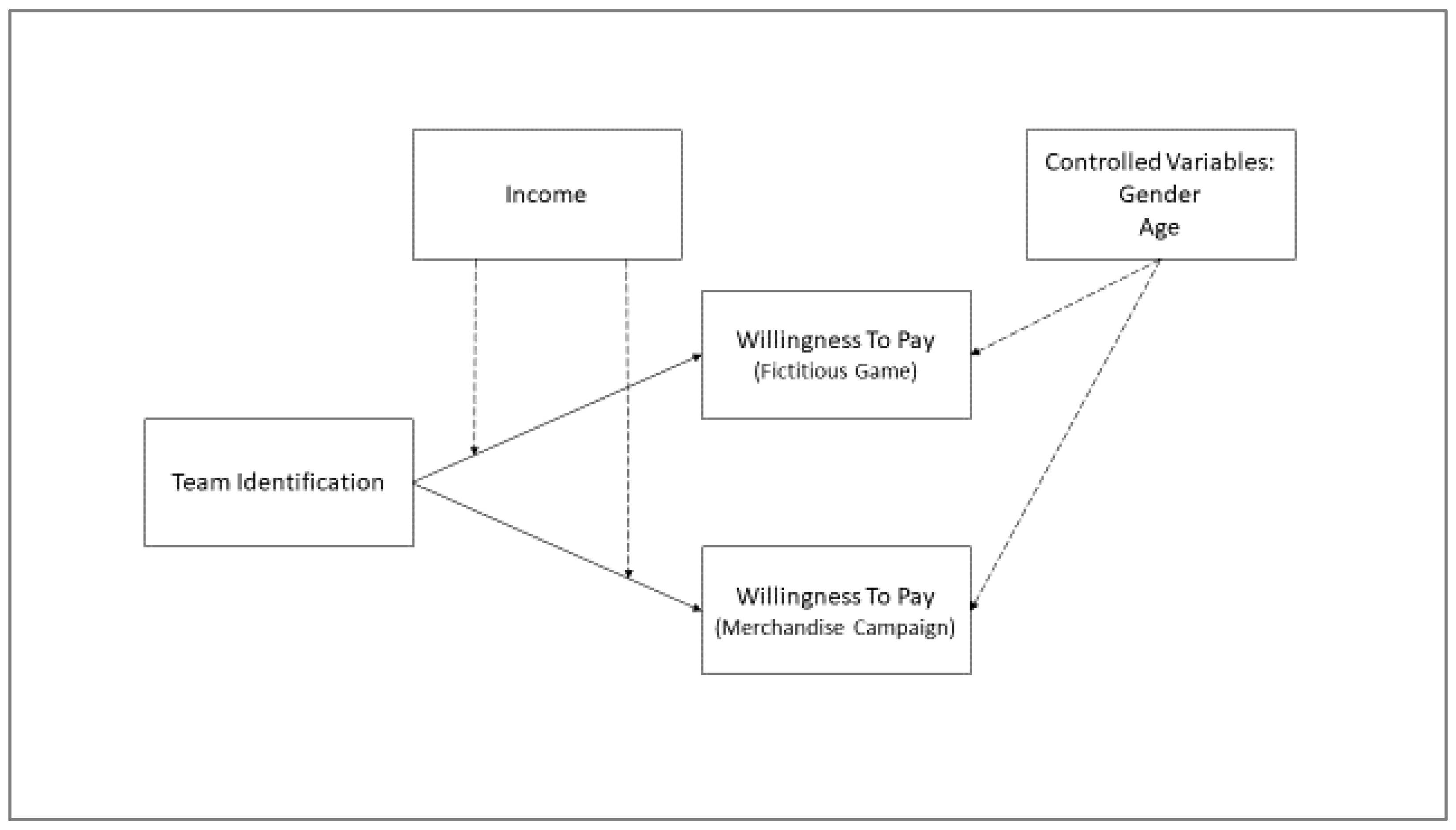 Jrfm 15 00570 g004 Jrfm 15 00570 g004