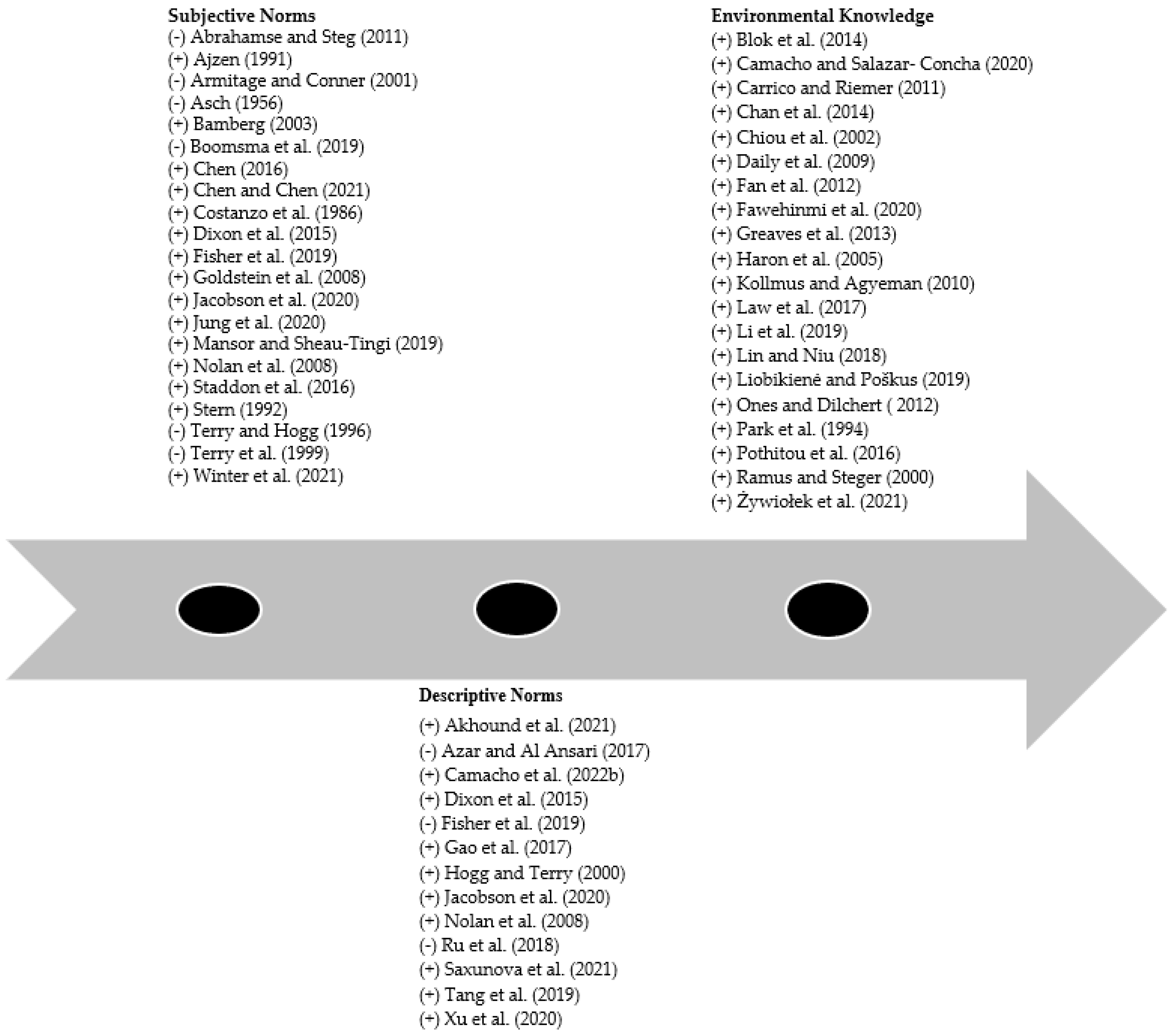 Jrfm 16 00049 g001 Jrfm 16 00049 g001