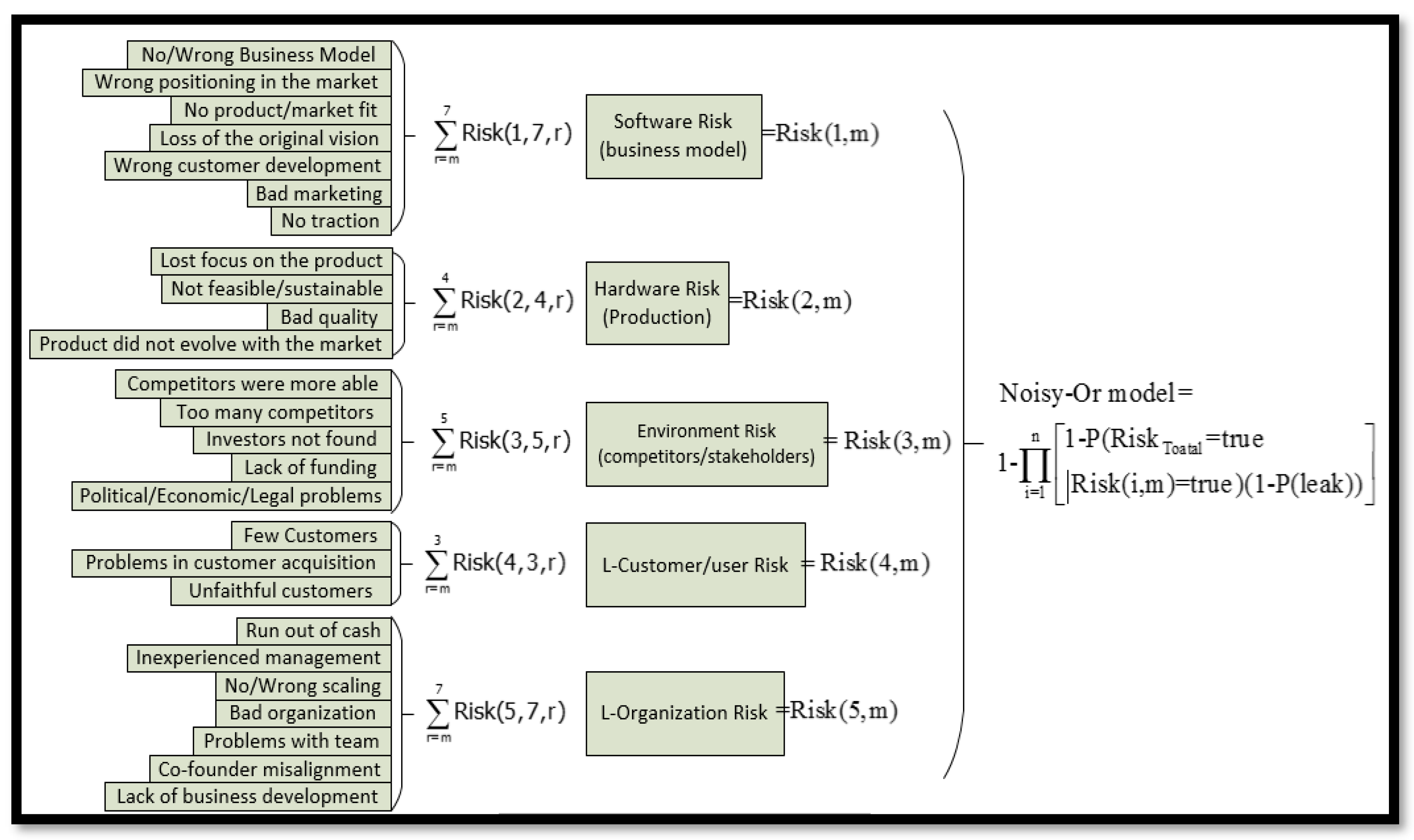 Jrfm 16 00088 g004 Jrfm 16 00088 g004