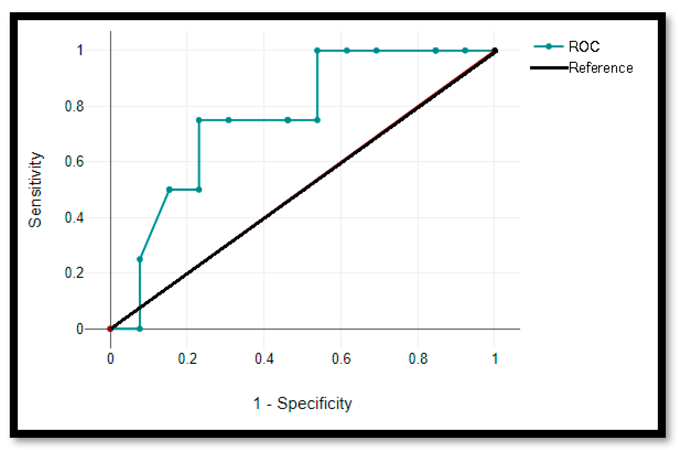 Jrfm 16 00088 g005 Jrfm 16 00088 g005