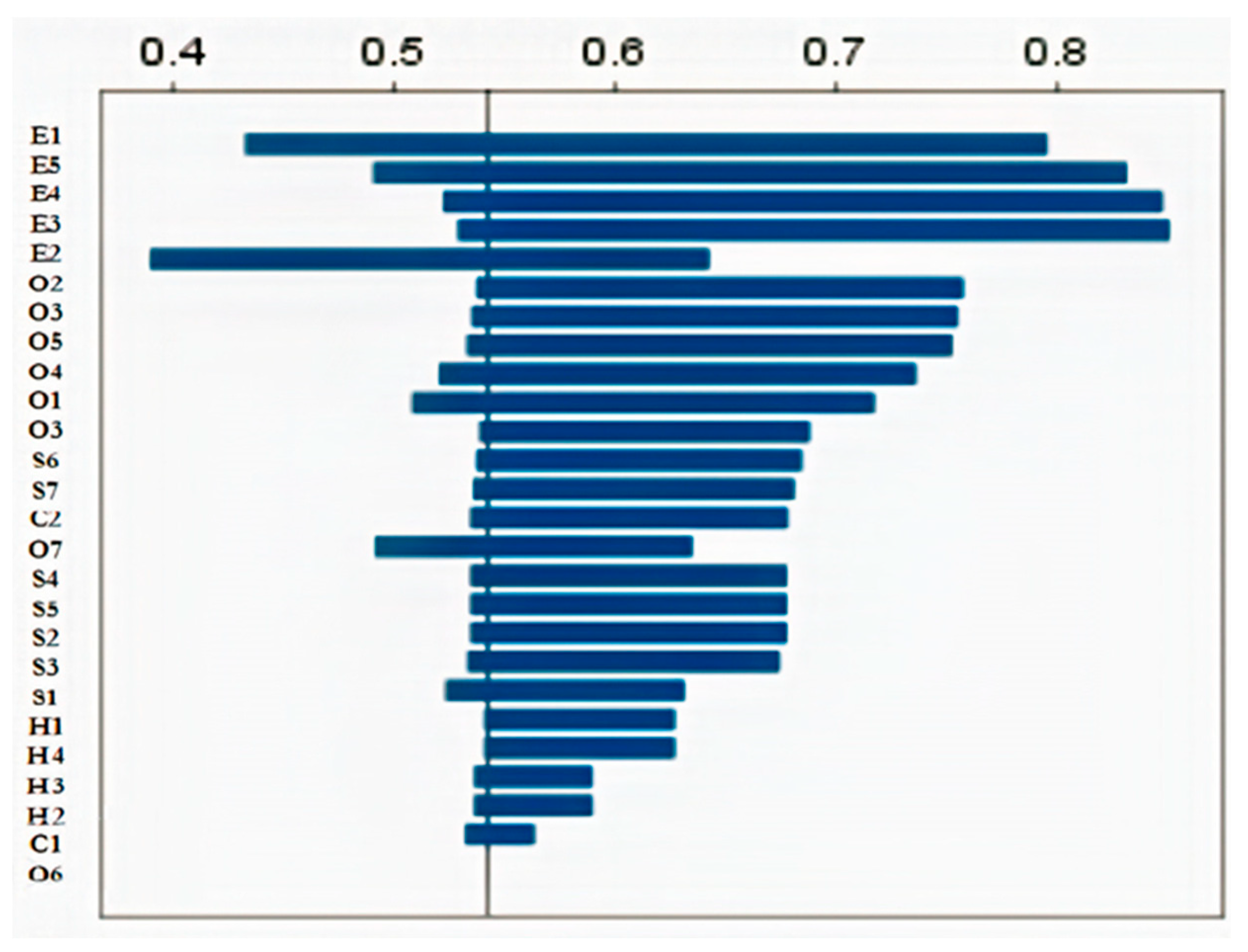 Jrfm 16 00088 g006 Jrfm 16 00088 g006