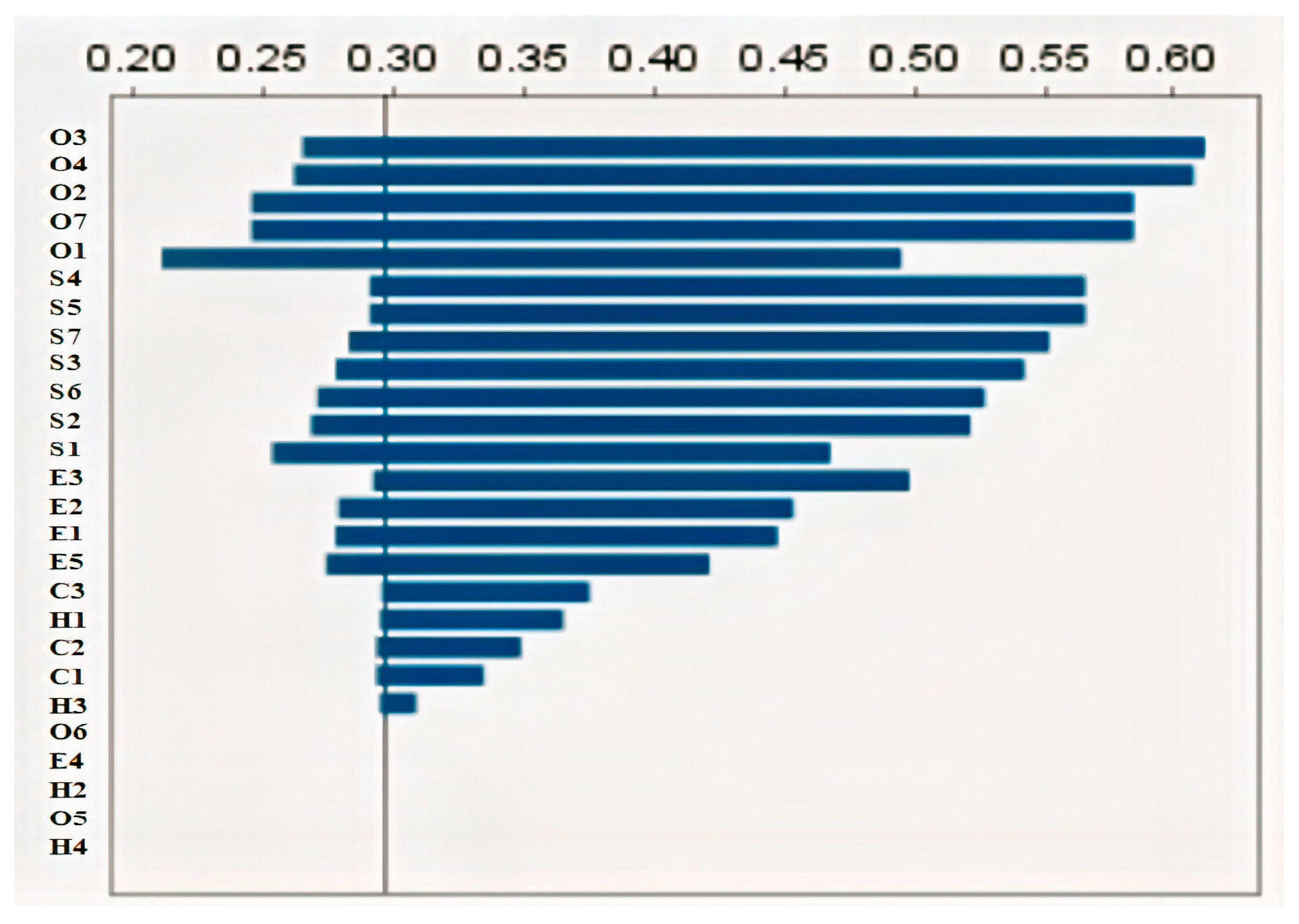 Jrfm 16 00088 g008 Jrfm 16 00088 g008