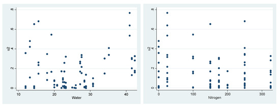 Jrfm 16 00100 g0a1 550