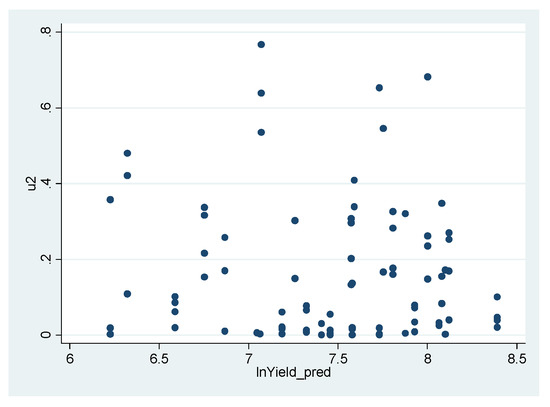 Jrfm 16 00100 g0a2 550