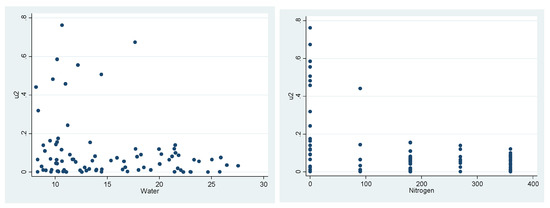 Jrfm 16 00100 g0a3 550