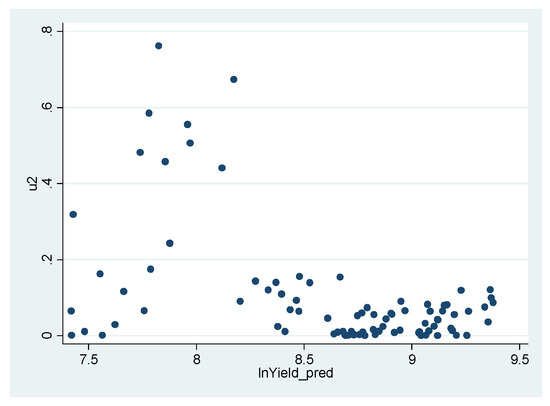 Jrfm 16 00100 g0a4 550