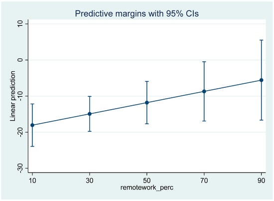 Jrfm 16 00104 g0a1 550