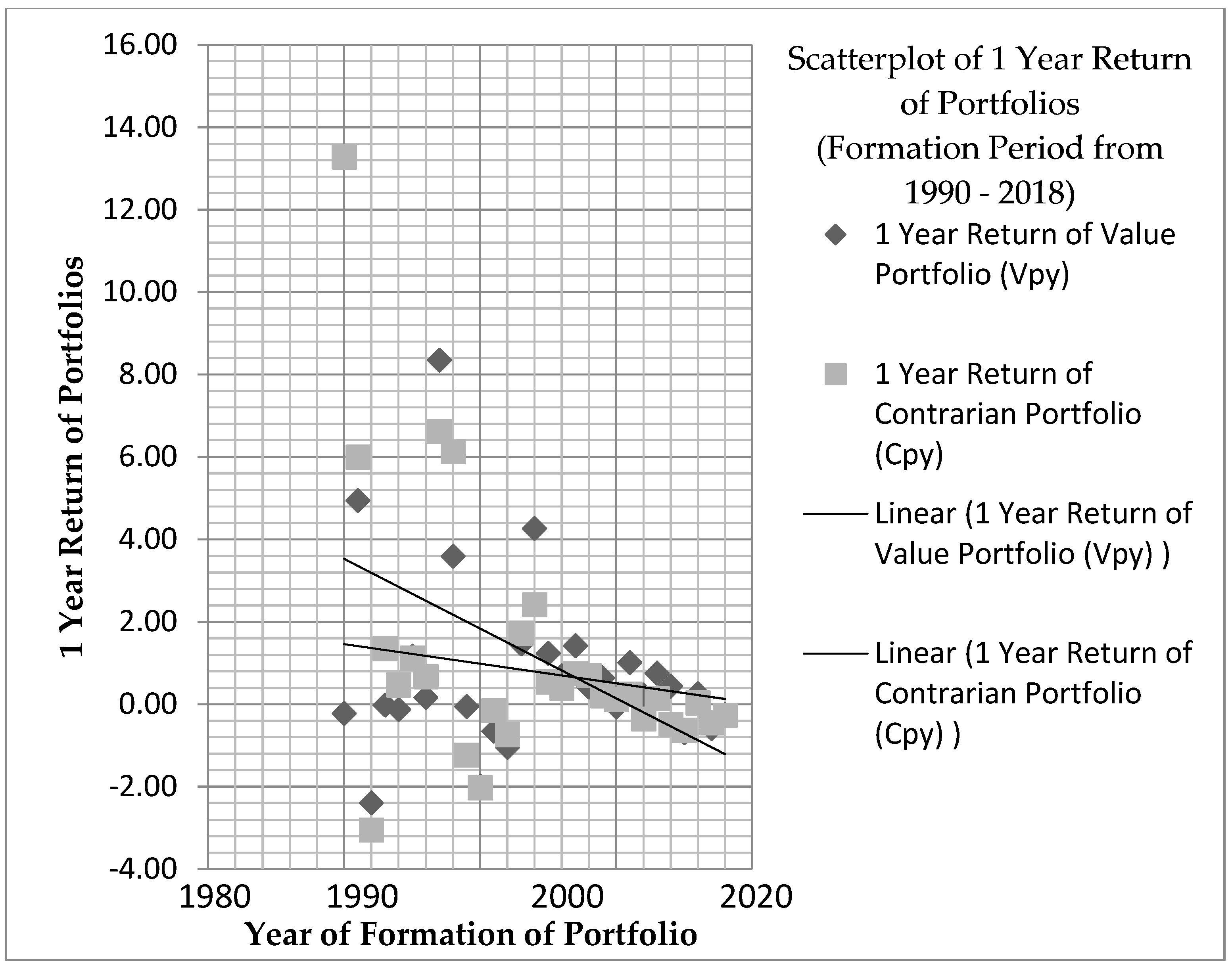 Jrfm 16 00113 g004 Jrfm 16 00113 g004
