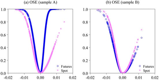 Jrfm 16 00117 g0a1a Jrfm 16 00117 g0a1a