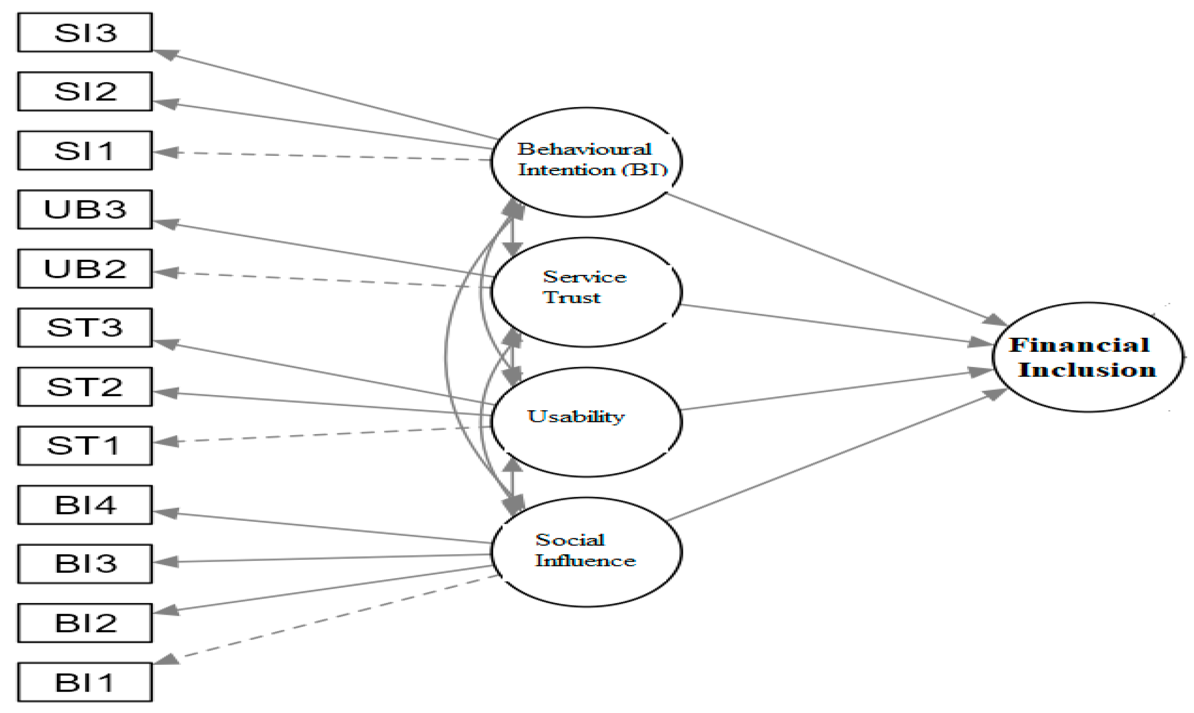 Jrfm 16 00122 g001 Jrfm 16 00122 g001