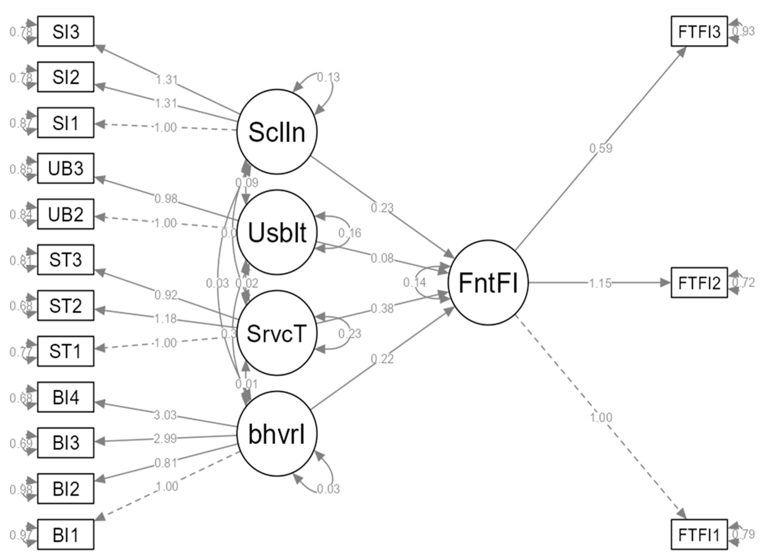 Jrfm 16 00122 g002 Jrfm 16 00122 g002