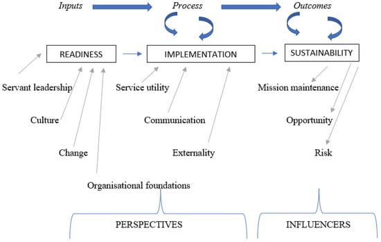 Jrfm 16 00134 g001 550