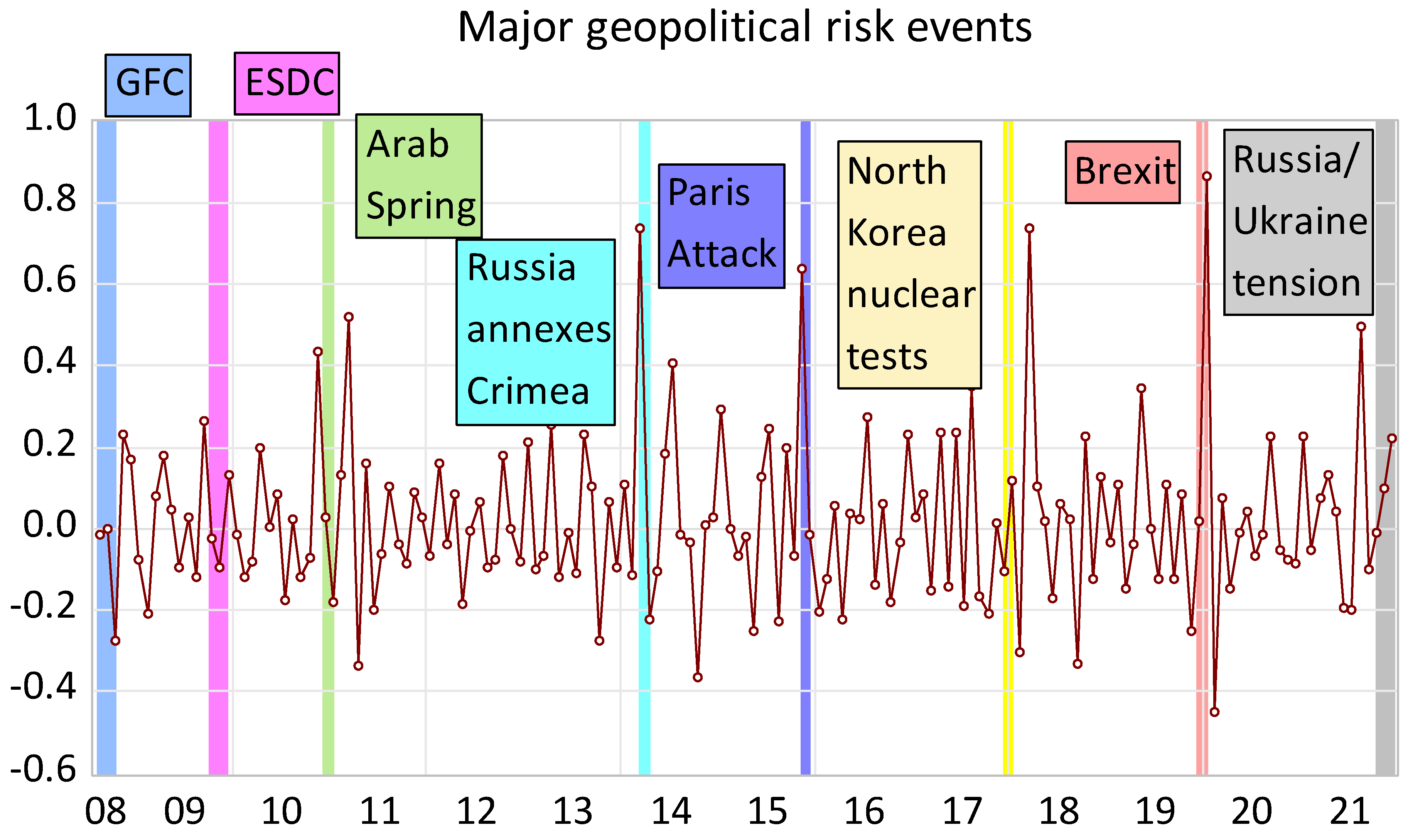 Jrfm 16 00148 g001 Jrfm 16 00148 g001