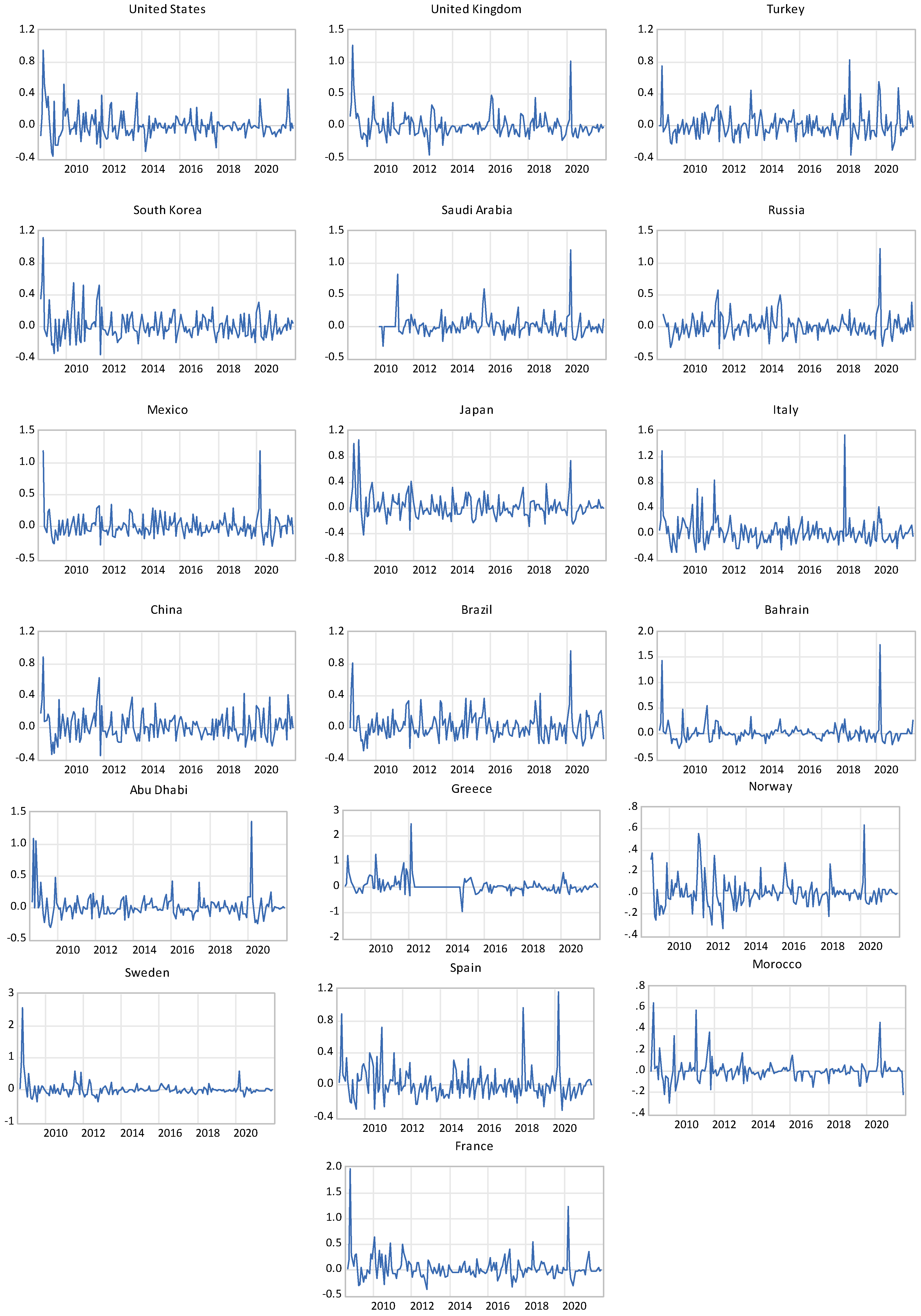 Jrfm 16 00148 g002 Jrfm 16 00148 g002