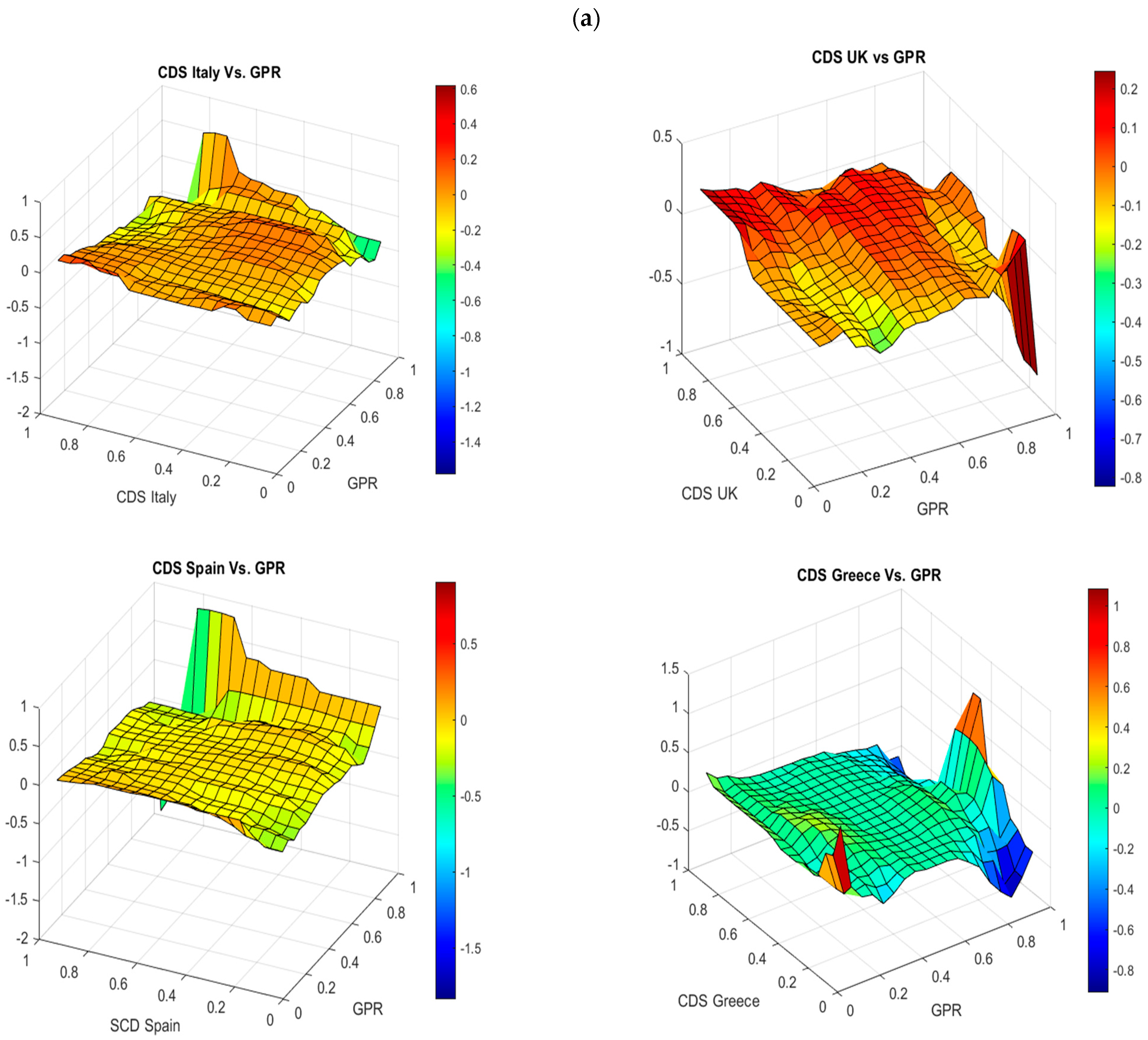 Jrfm 16 00148 g003a Jrfm 16 00148 g003a