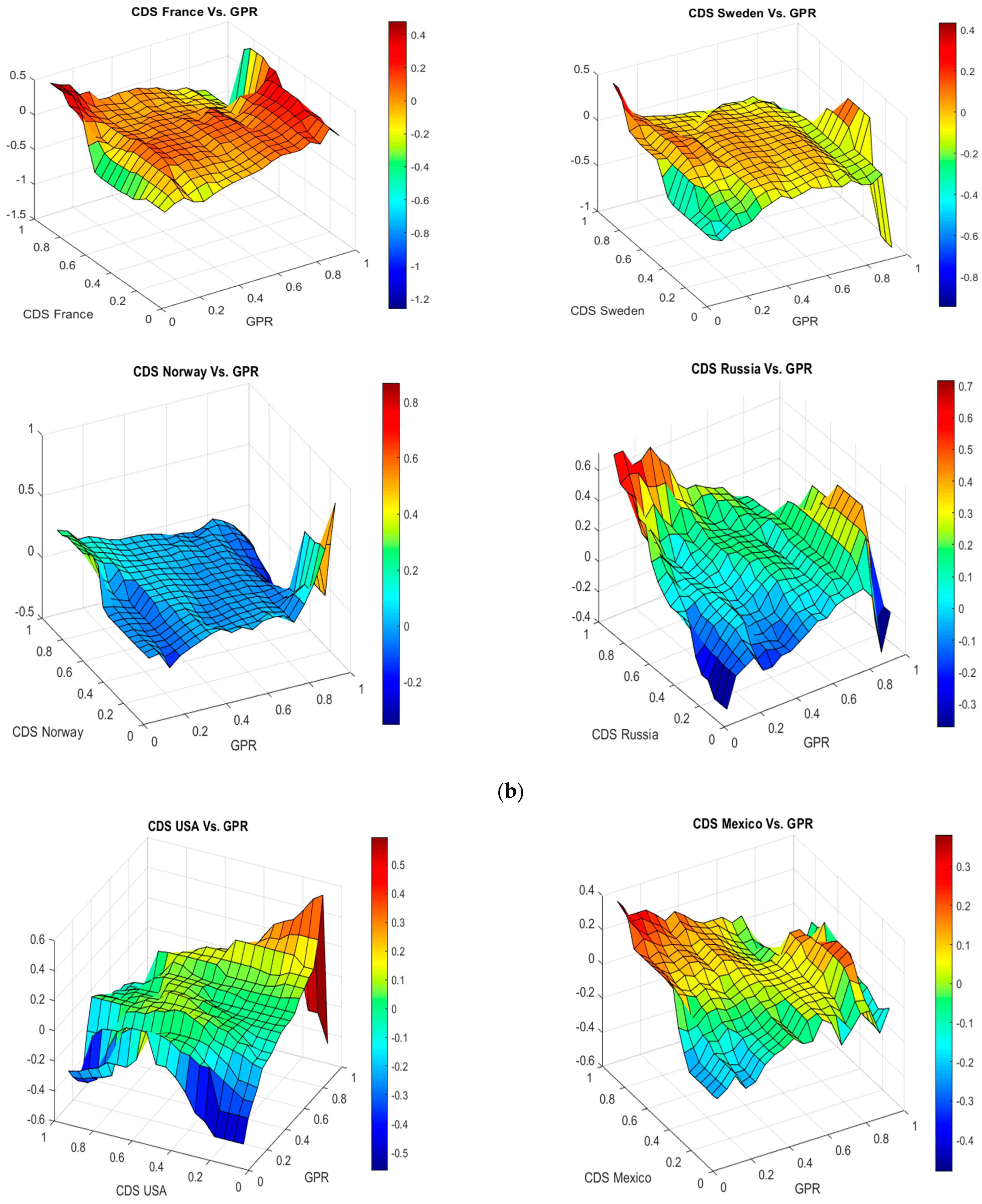 Jrfm 16 00148 g003b Jrfm 16 00148 g003b
