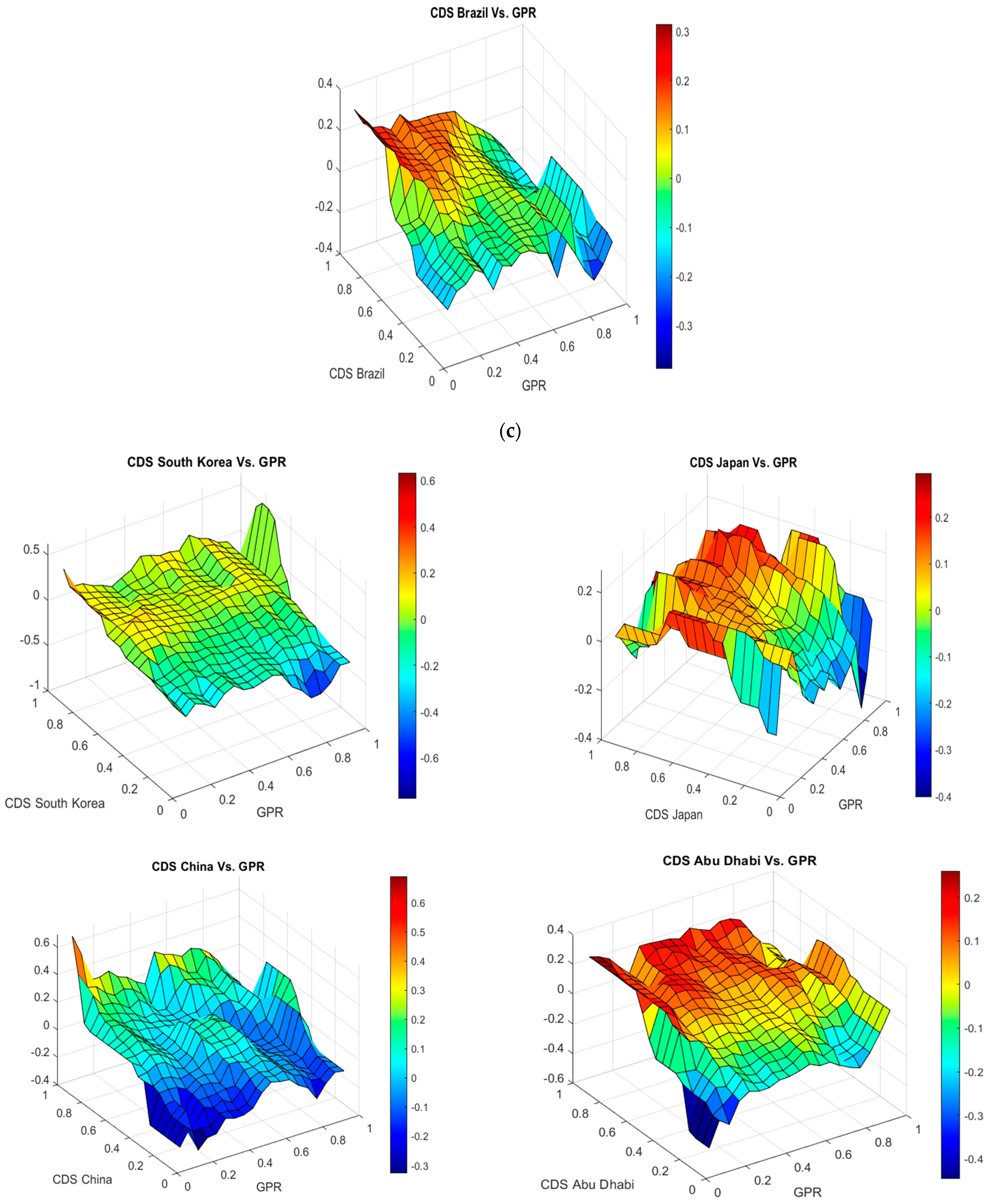 Jrfm 16 00148 g003c Jrfm 16 00148 g003c