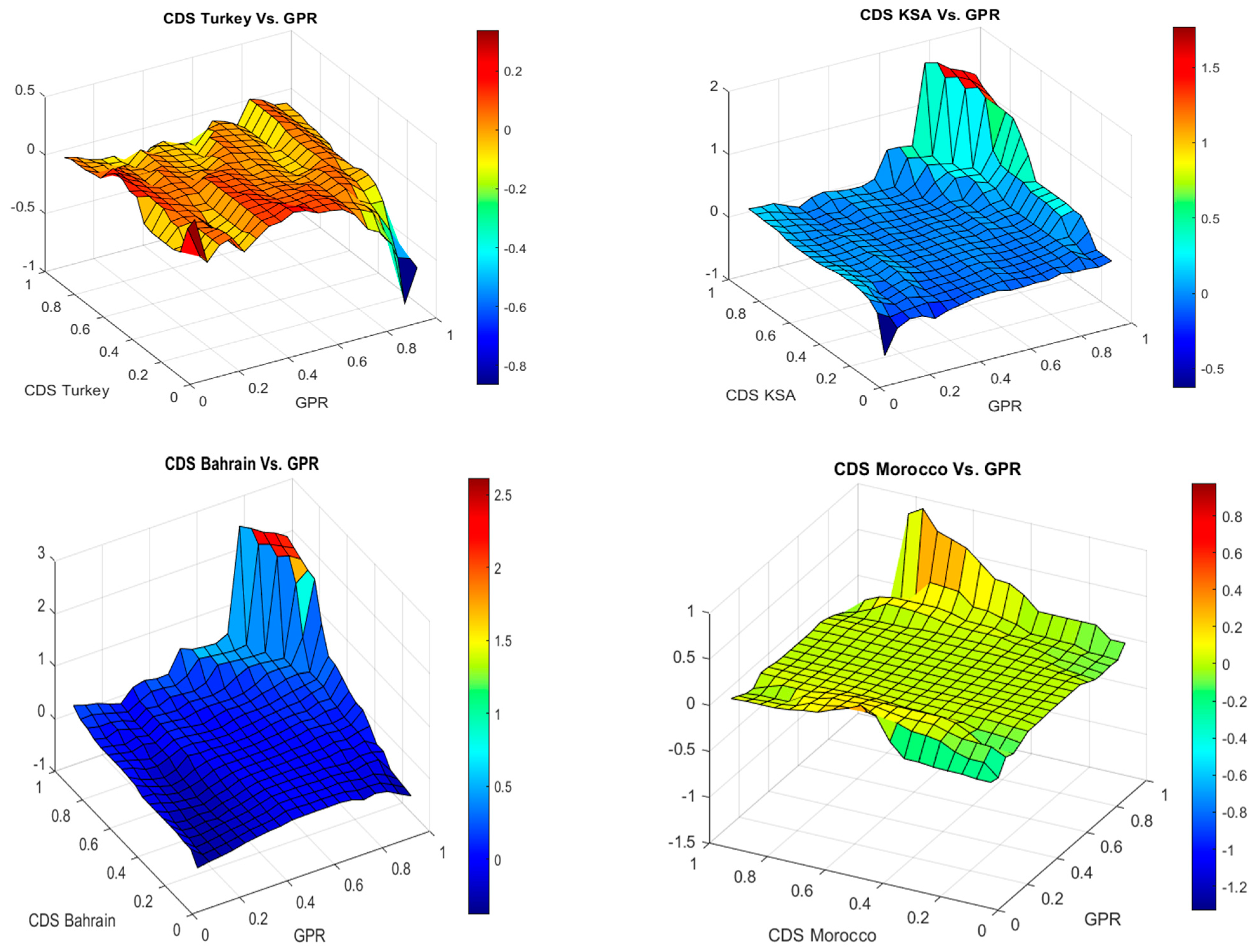 Jrfm 16 00148 g003d Jrfm 16 00148 g003d