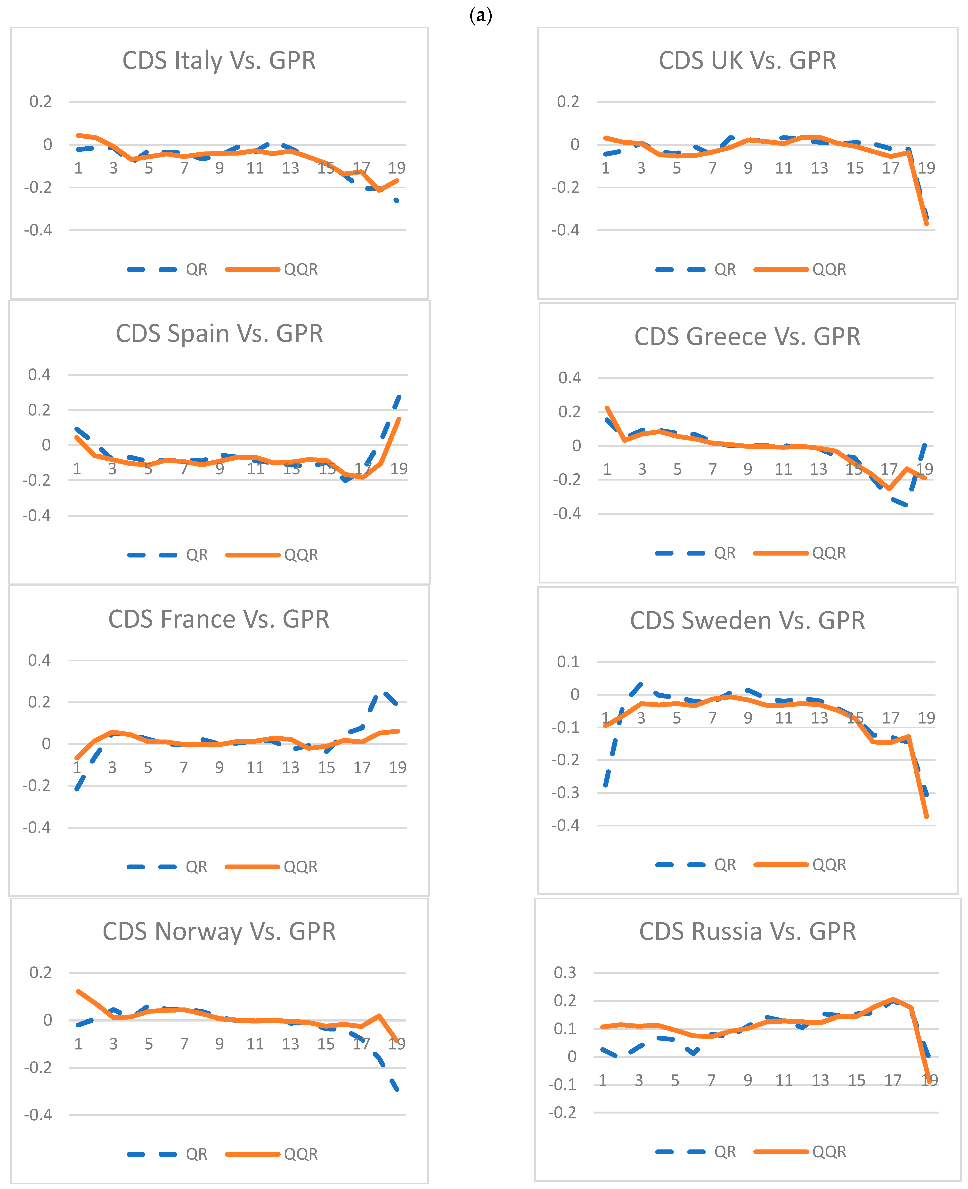 Jrfm 16 00148 g004a Jrfm 16 00148 g004a