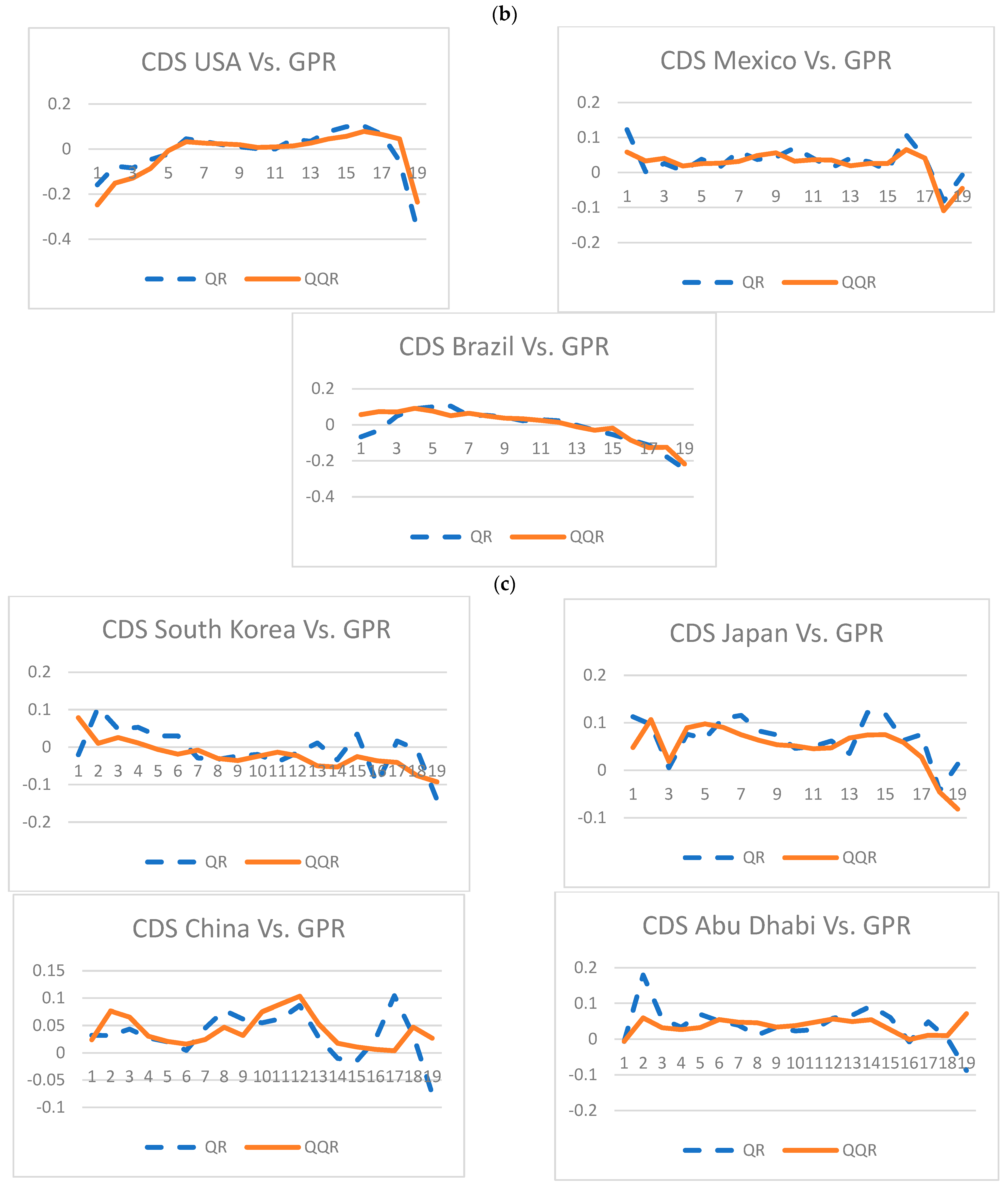 Jrfm 16 00148 g004b Jrfm 16 00148 g004b