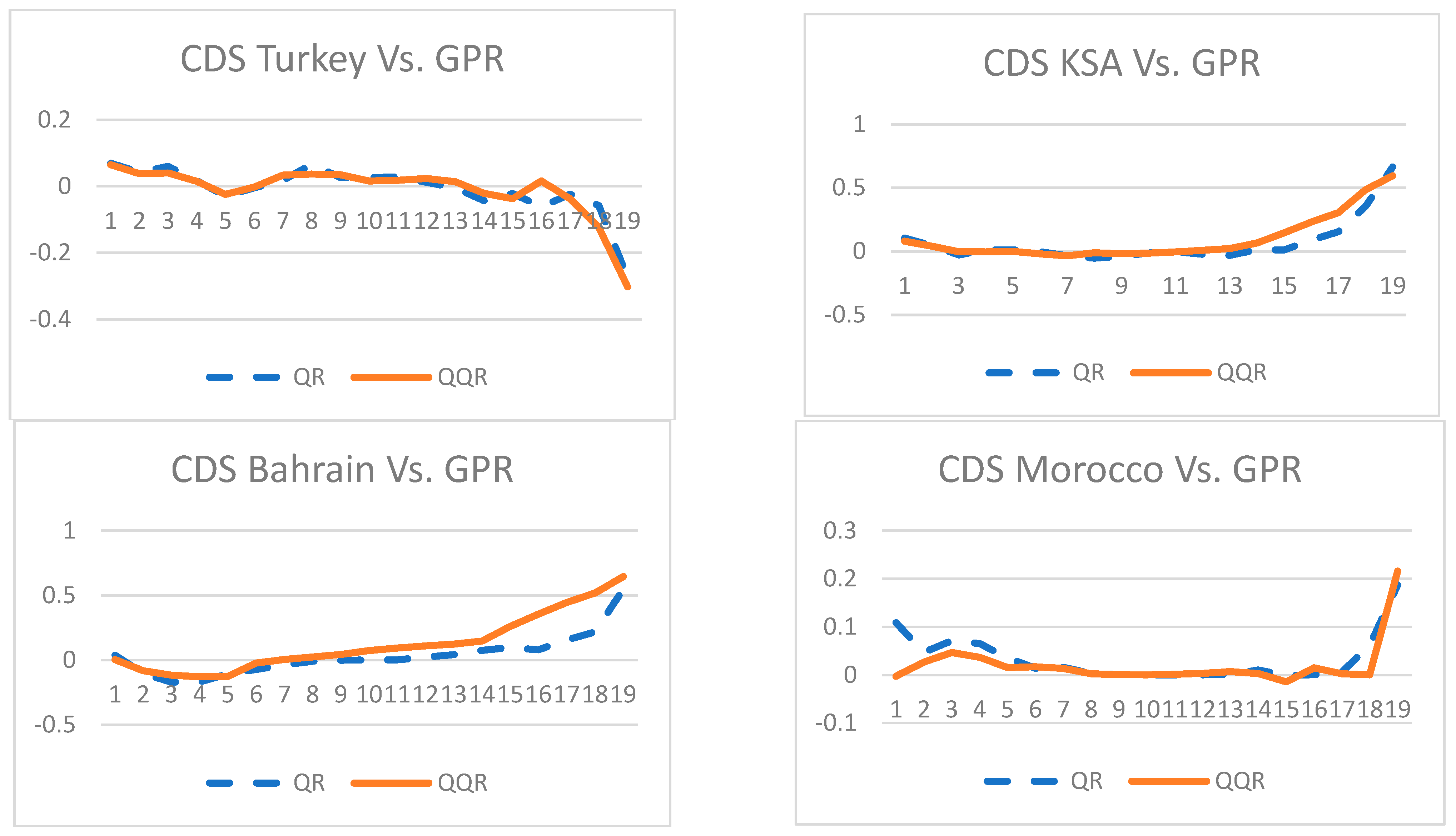 Jrfm 16 00148 g004c Jrfm 16 00148 g004c