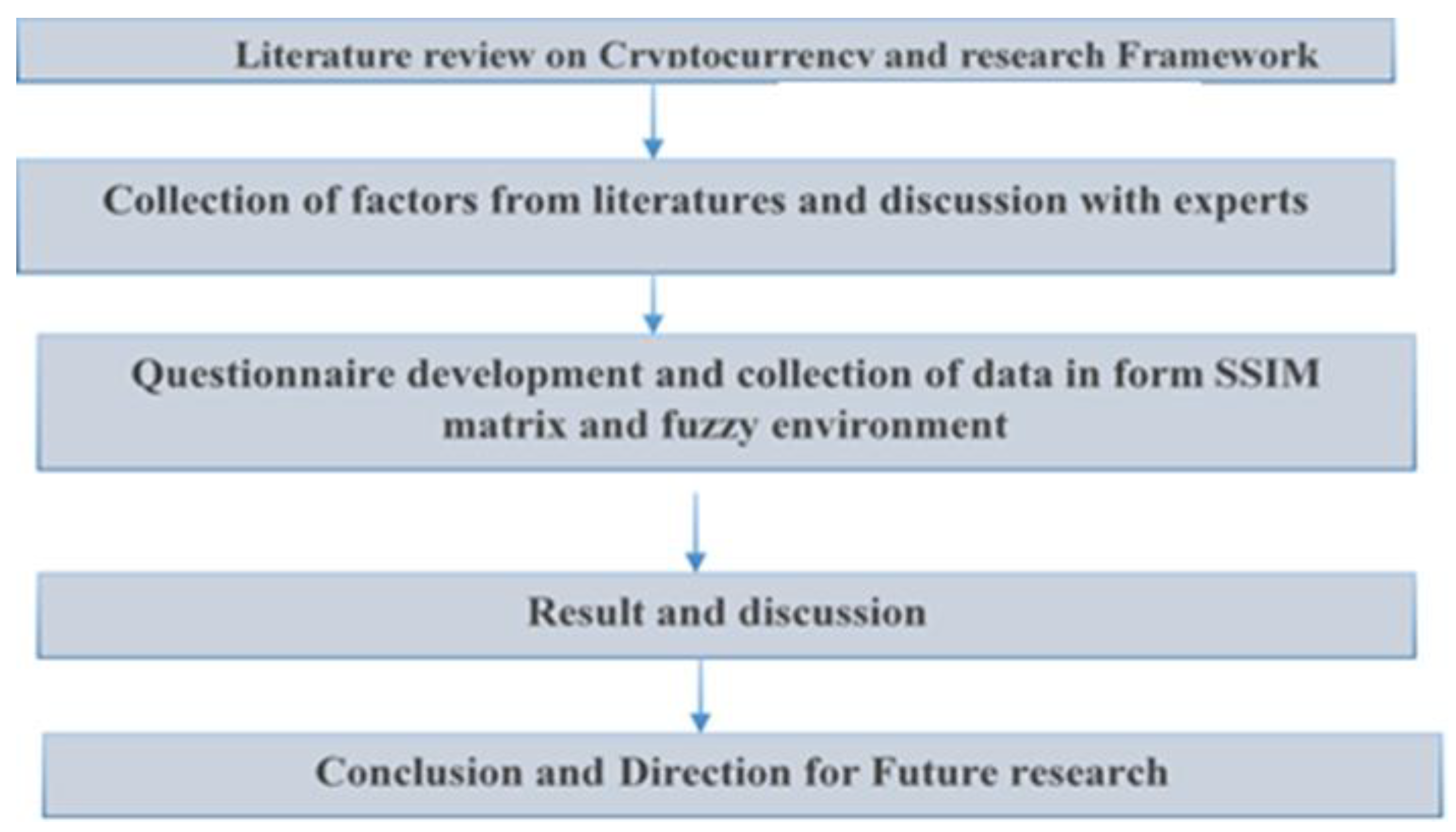 Jrfm 16 00149 g001 Jrfm 16 00149 g001
